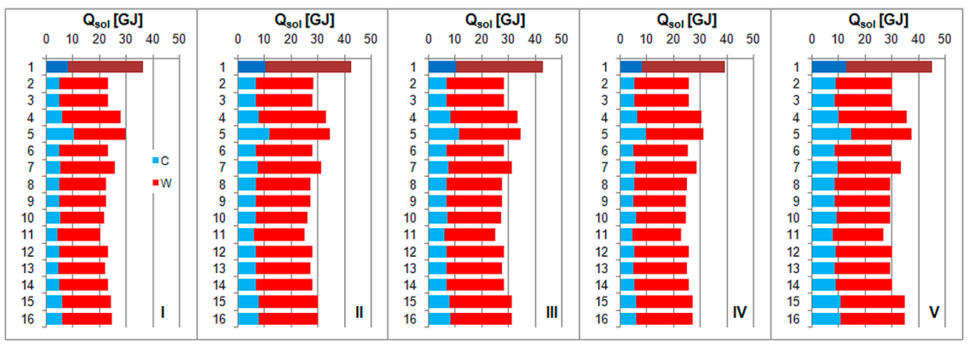 Energies 14 04371 g005