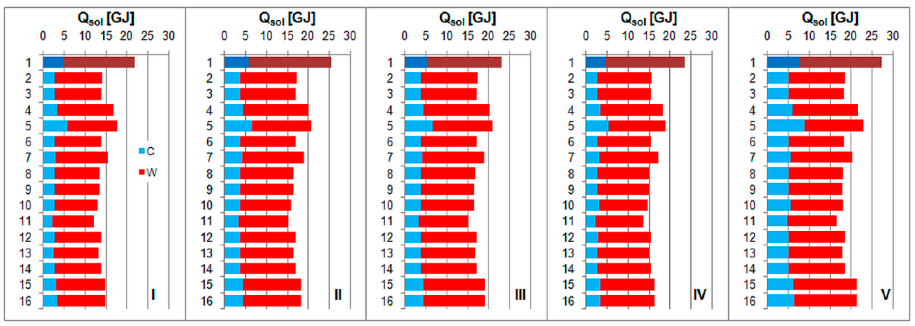 Energies 14 04371 g006