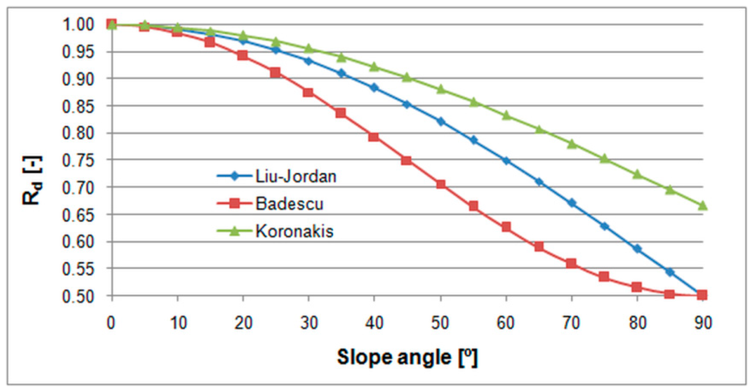 Energies 14 04371 g007
