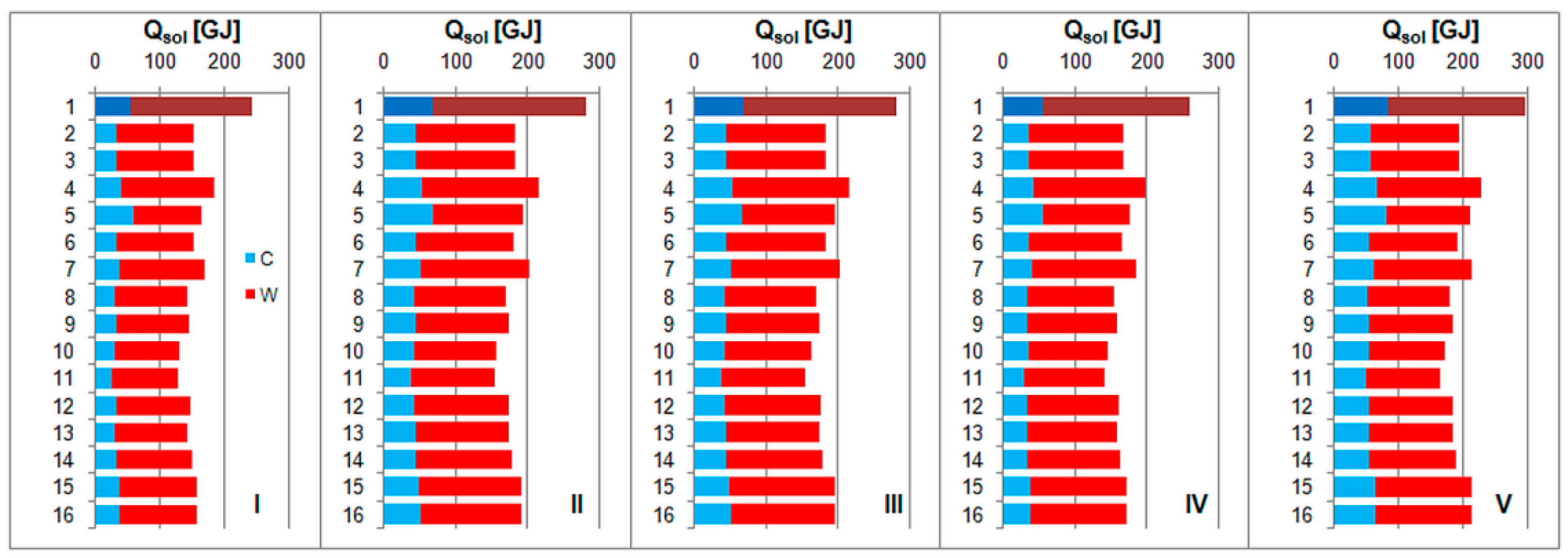 Energies 14 04371 g009