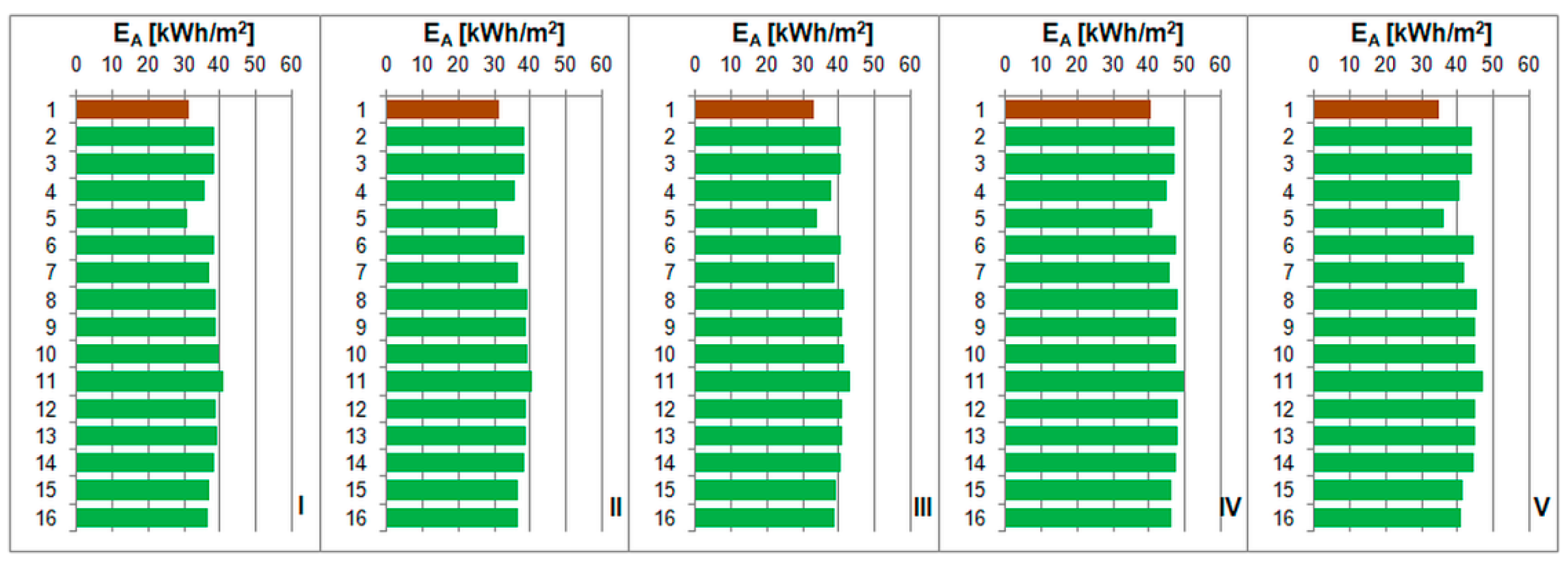 Energies 14 04371 g012