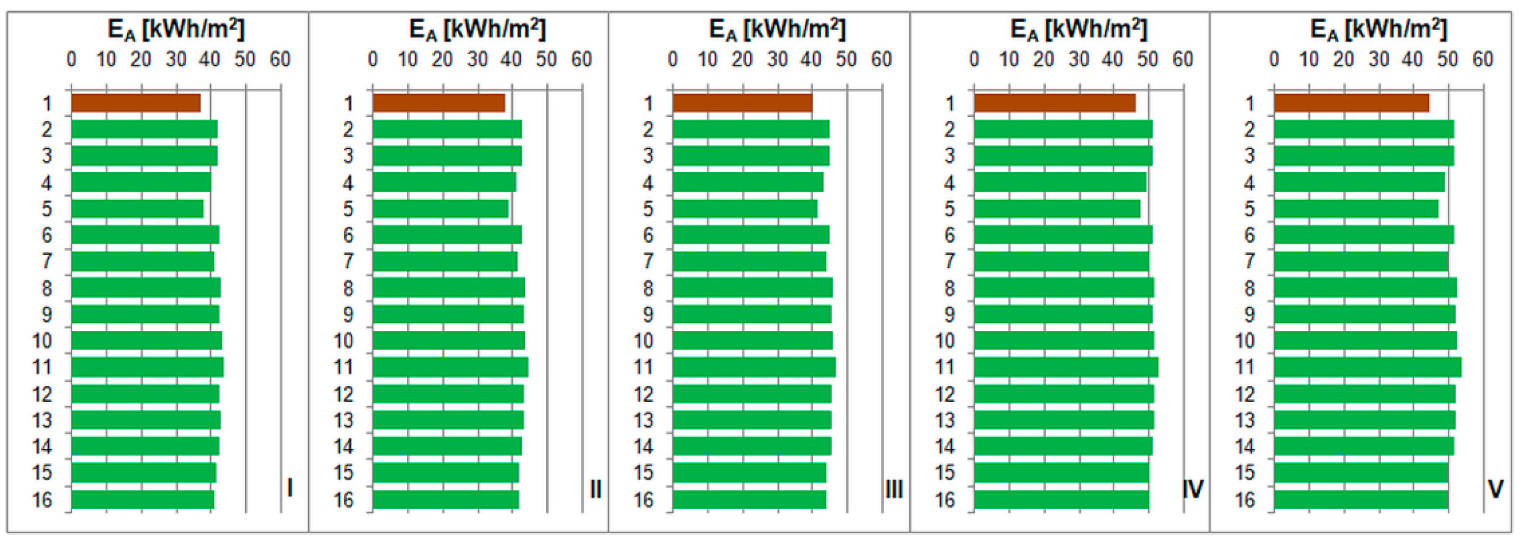 Energies 14 04371 g013