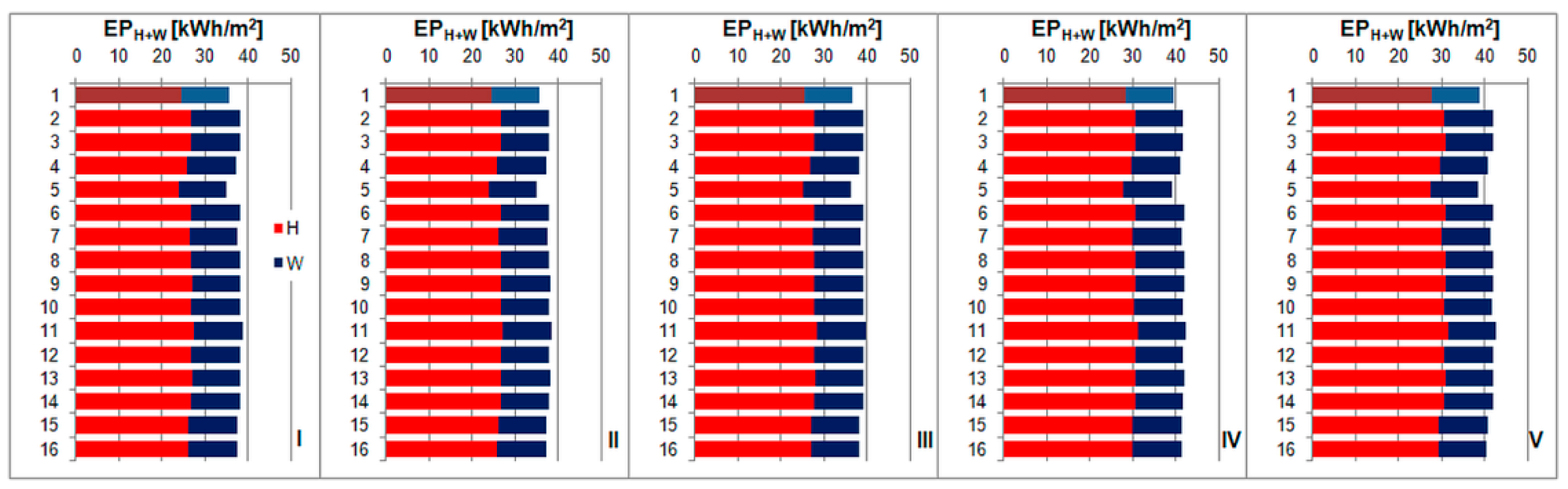 Energies 14 04371 g014