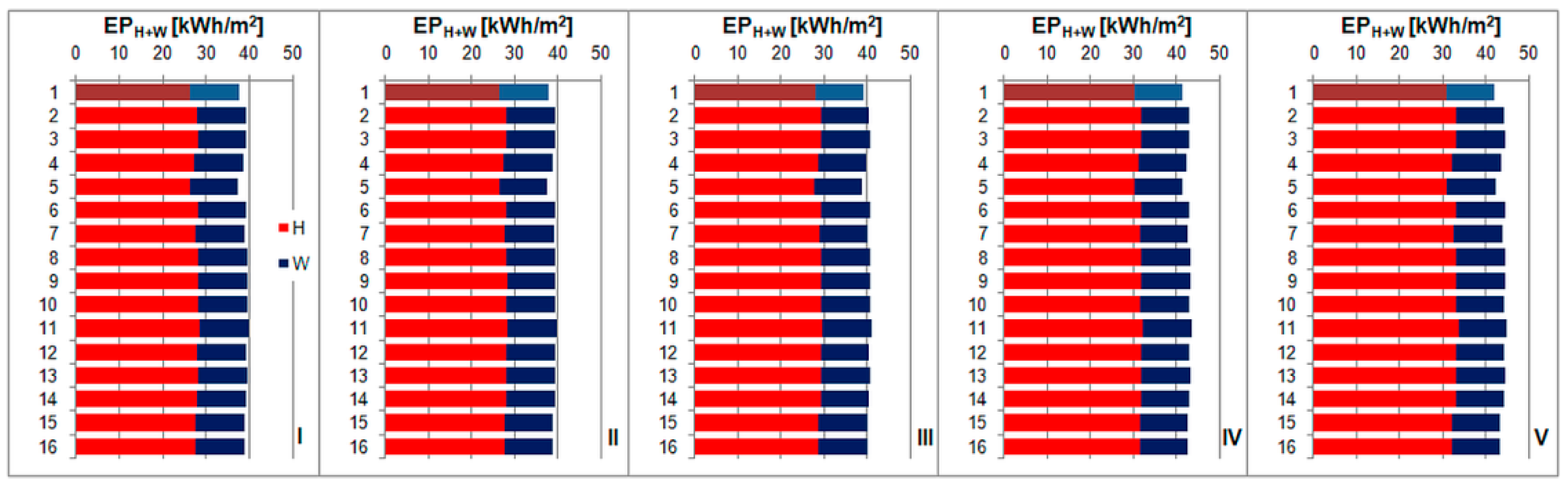 Energies 14 04371 g015