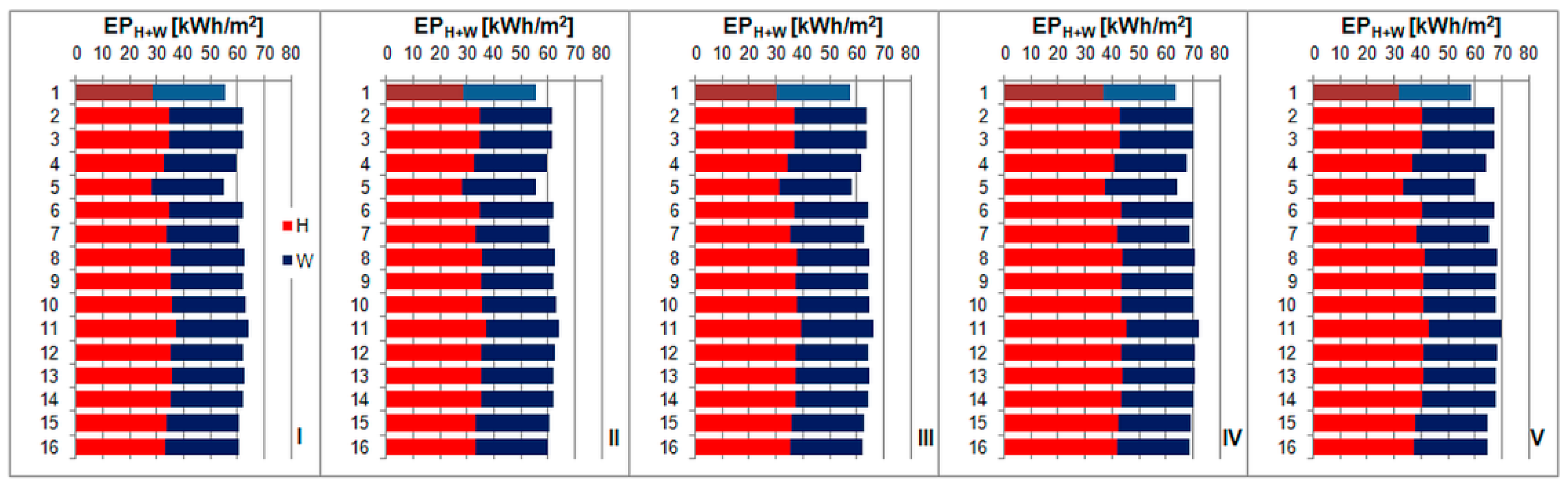 Energies 14 04371 g016