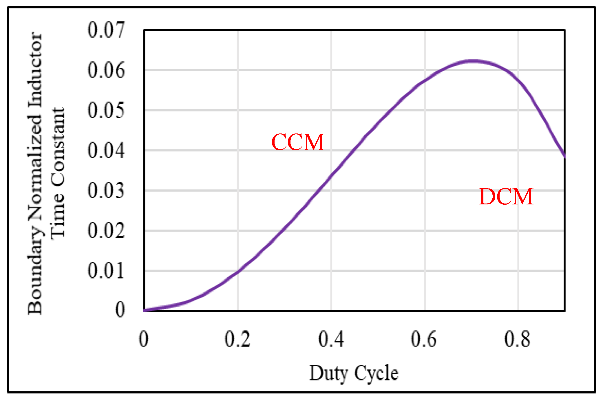 Energies 14 04372 g003 550