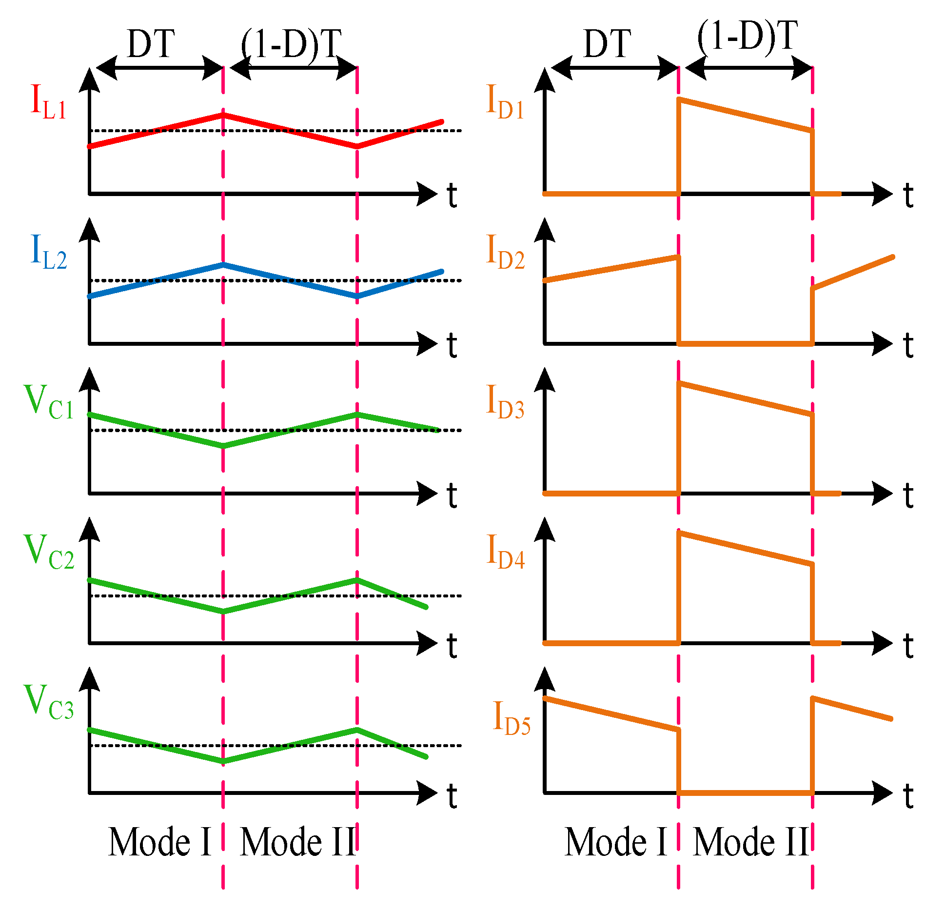 Energies 14 04372 g005 550