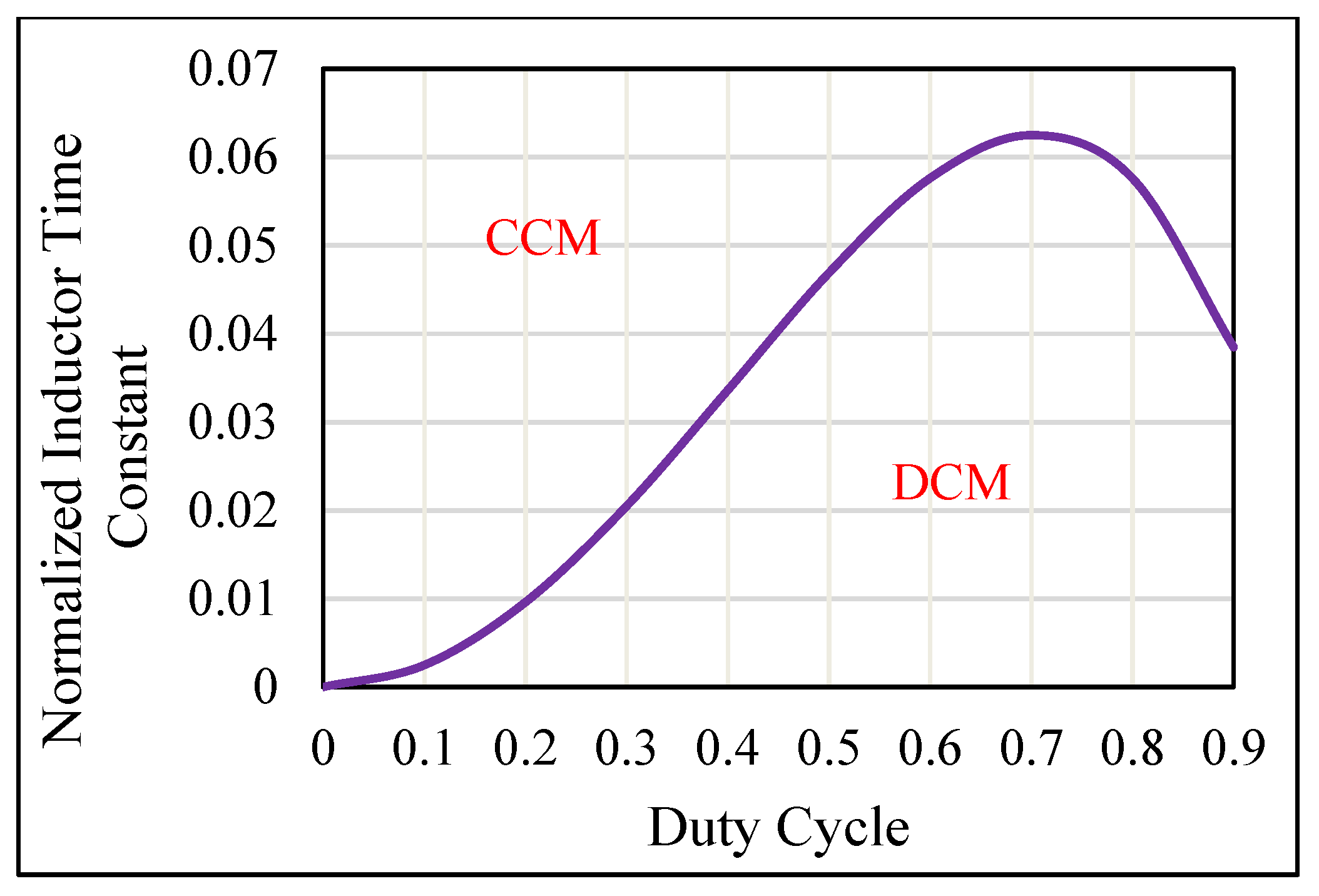 Energies 14 04372 g006 550