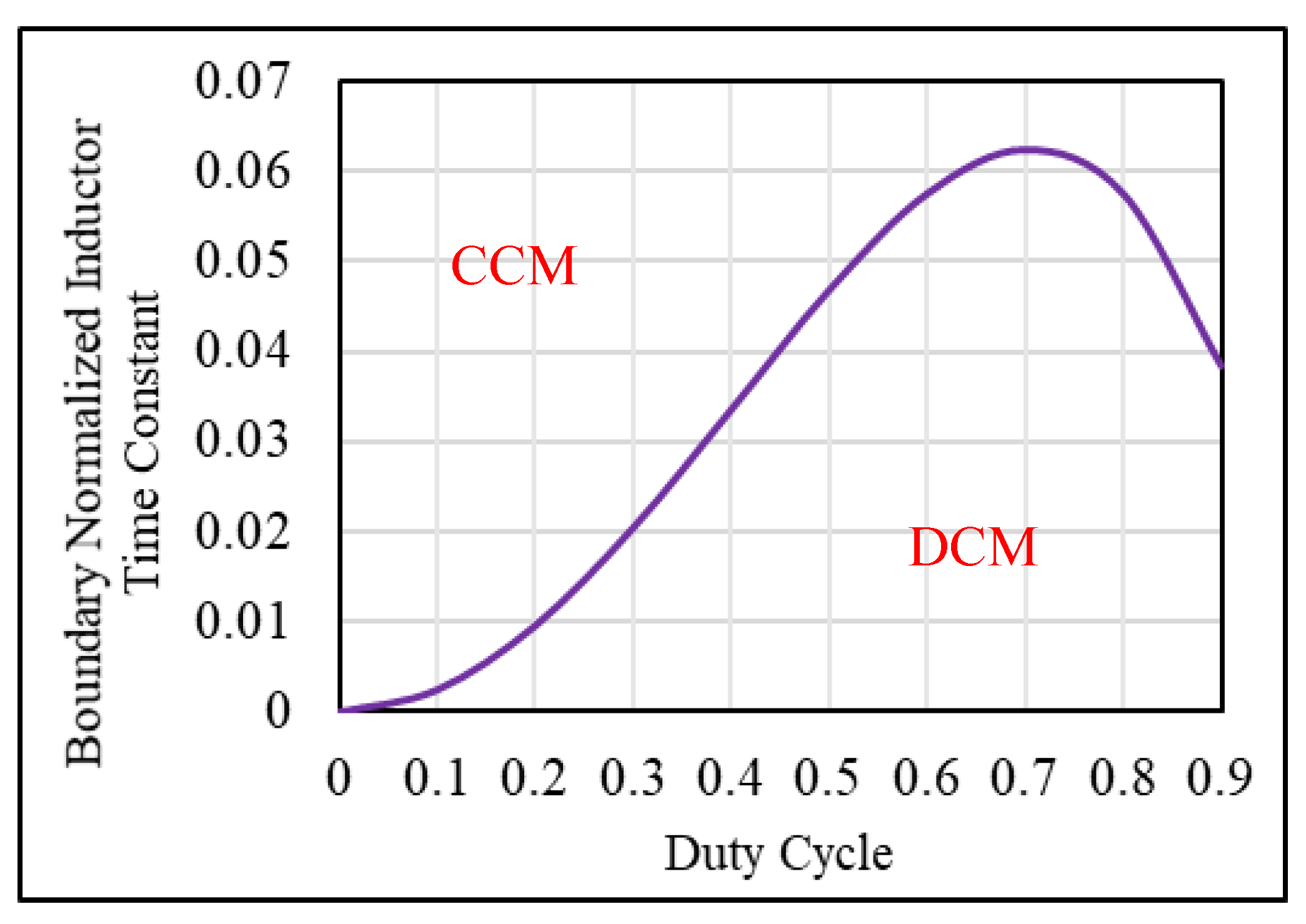 Energies 14 04372 g009 550