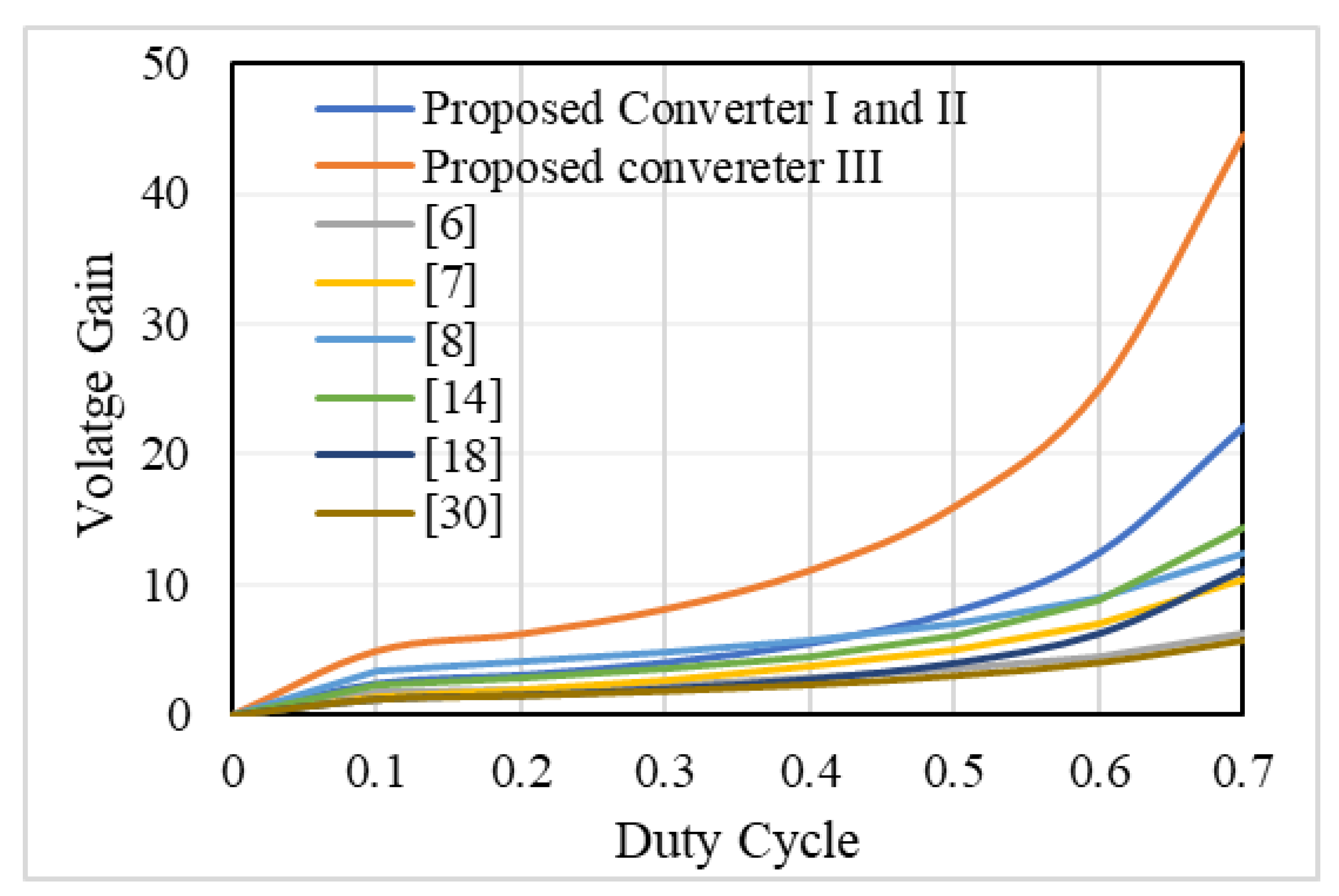 Energies 14 04372 g010 550