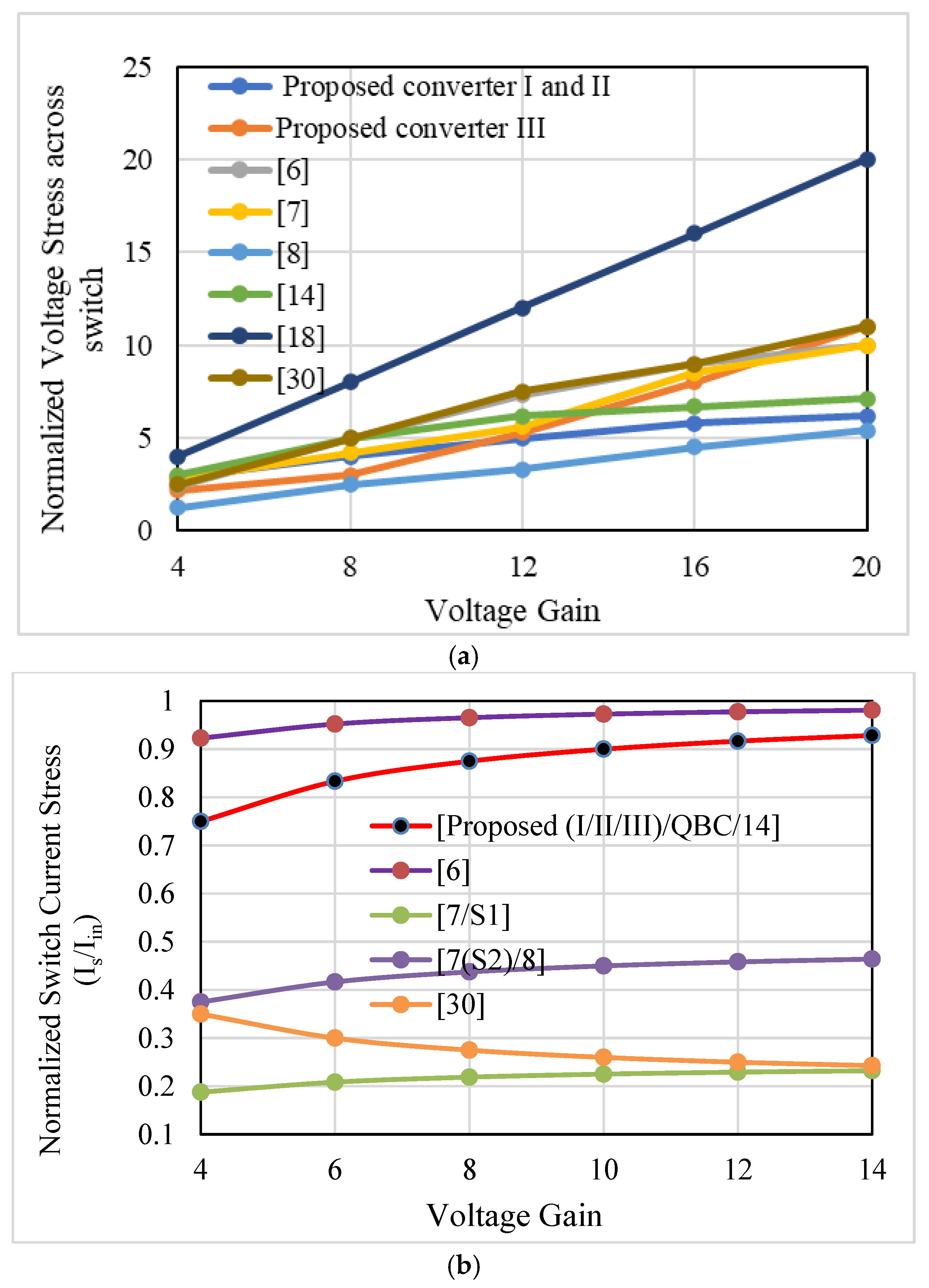 Energies 14 04372 g011 550