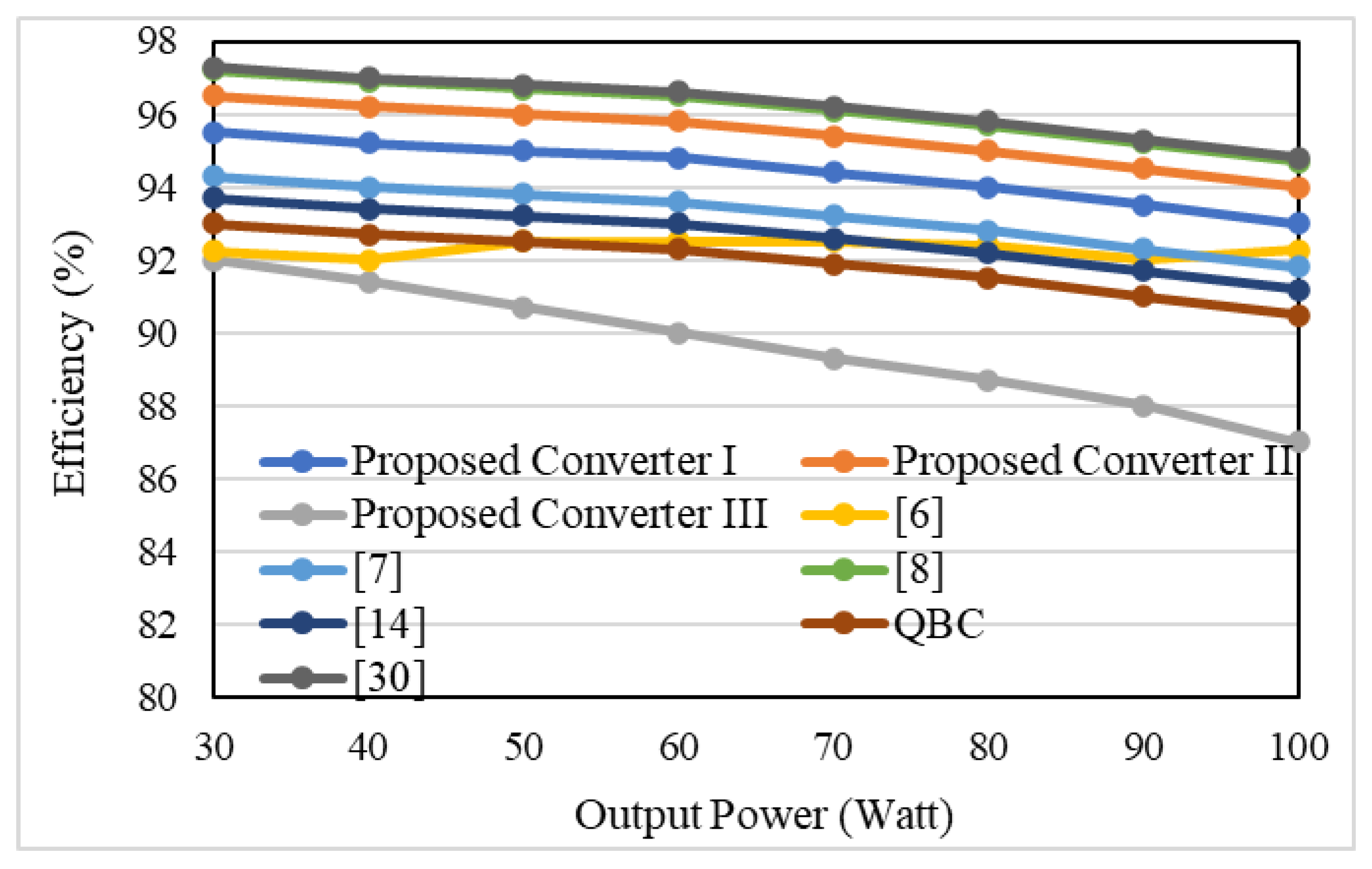 Energies 14 04372 g012 550