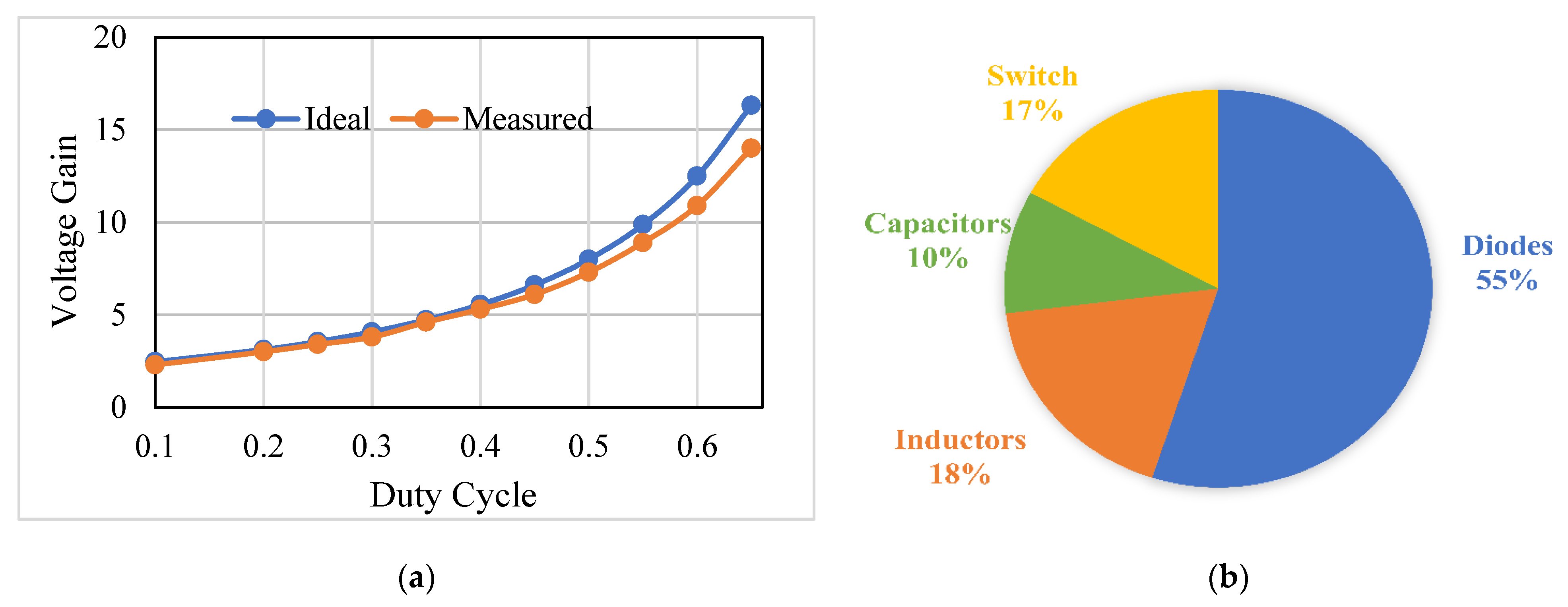 Energies 14 04372 g013 550