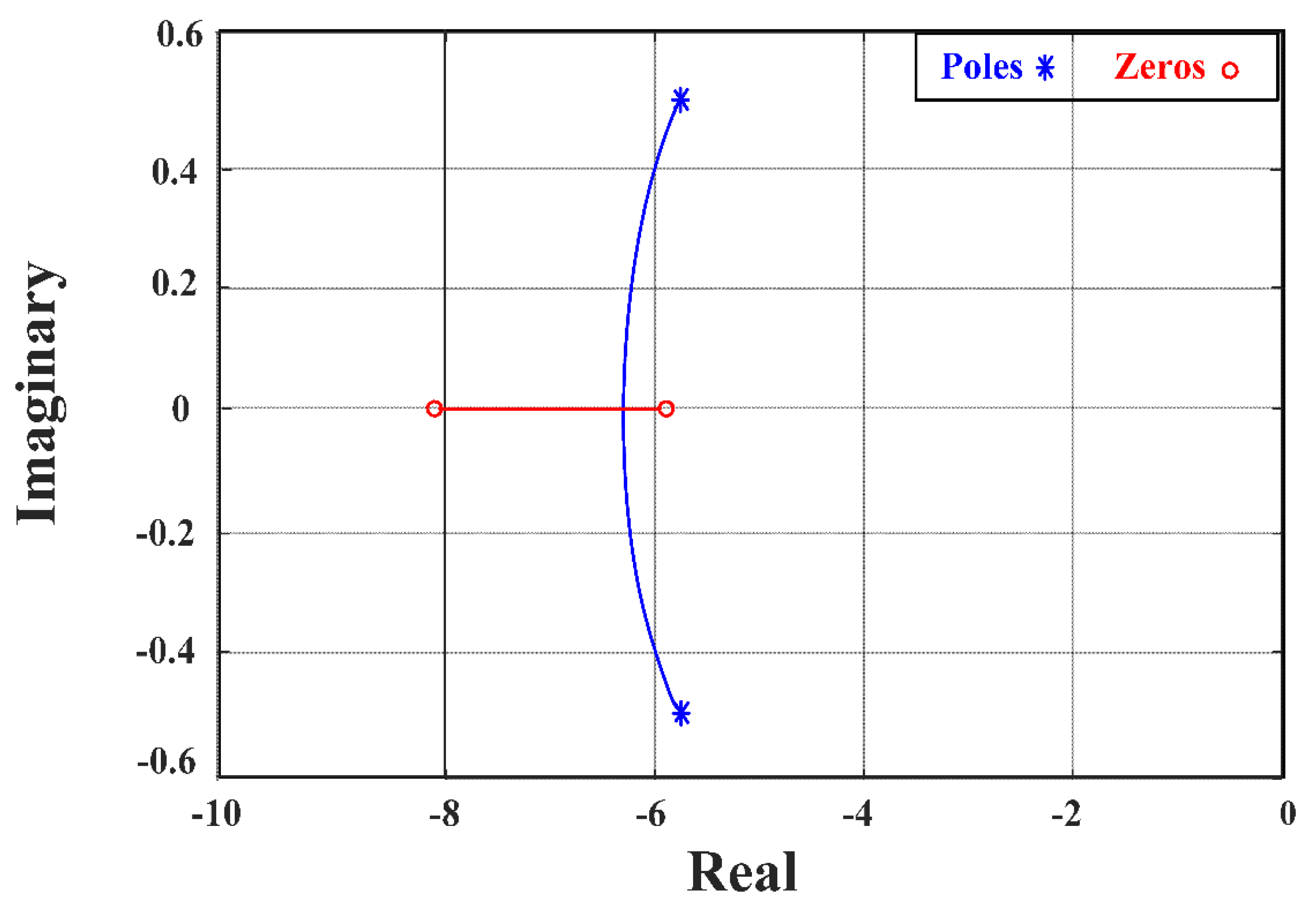 Energies 14 04377 g006 550