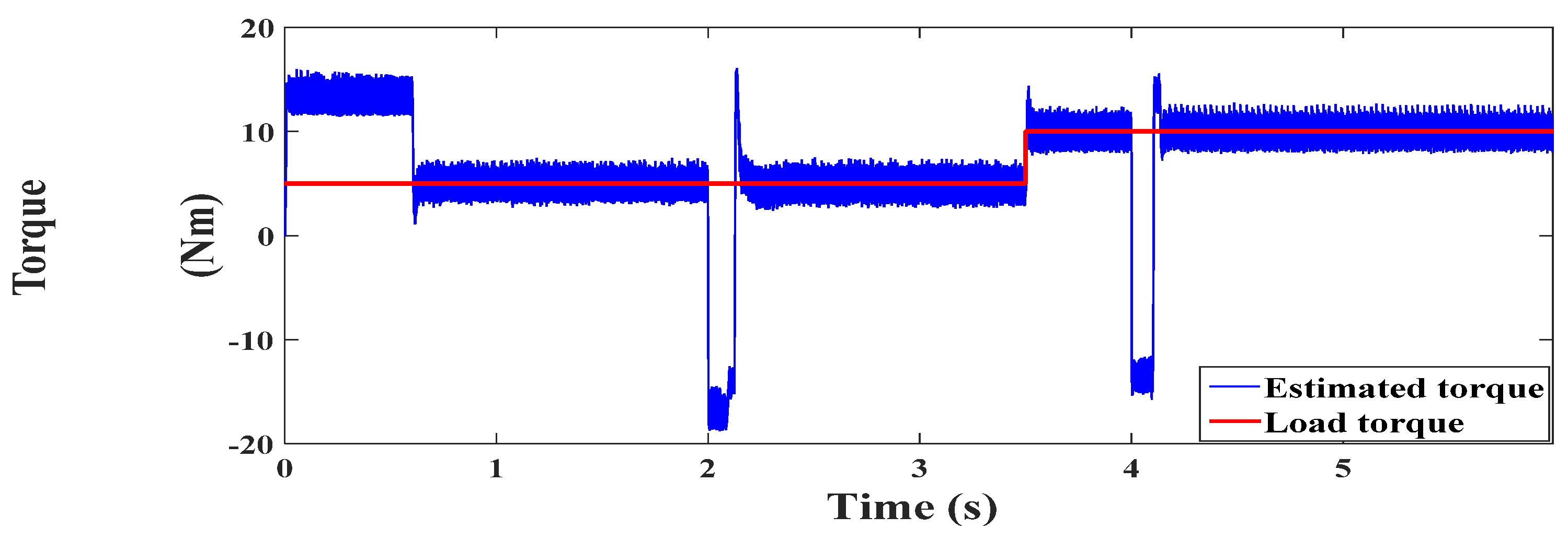 Energies 14 04377 g009 550