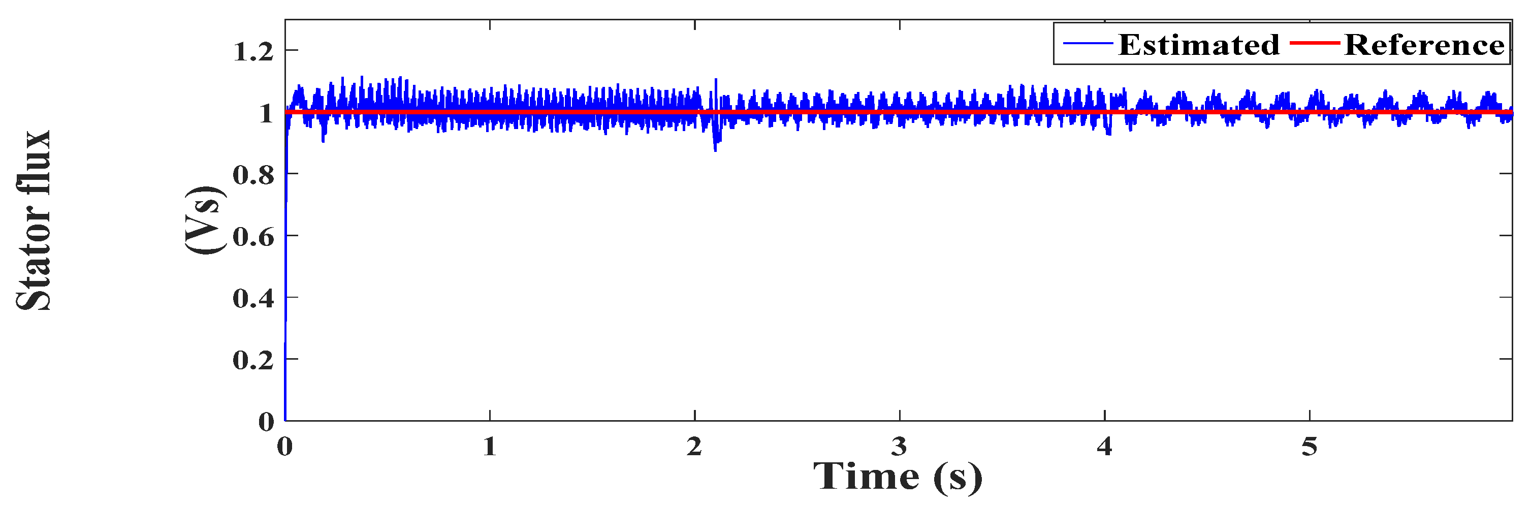 Energies 14 04377 g010 550