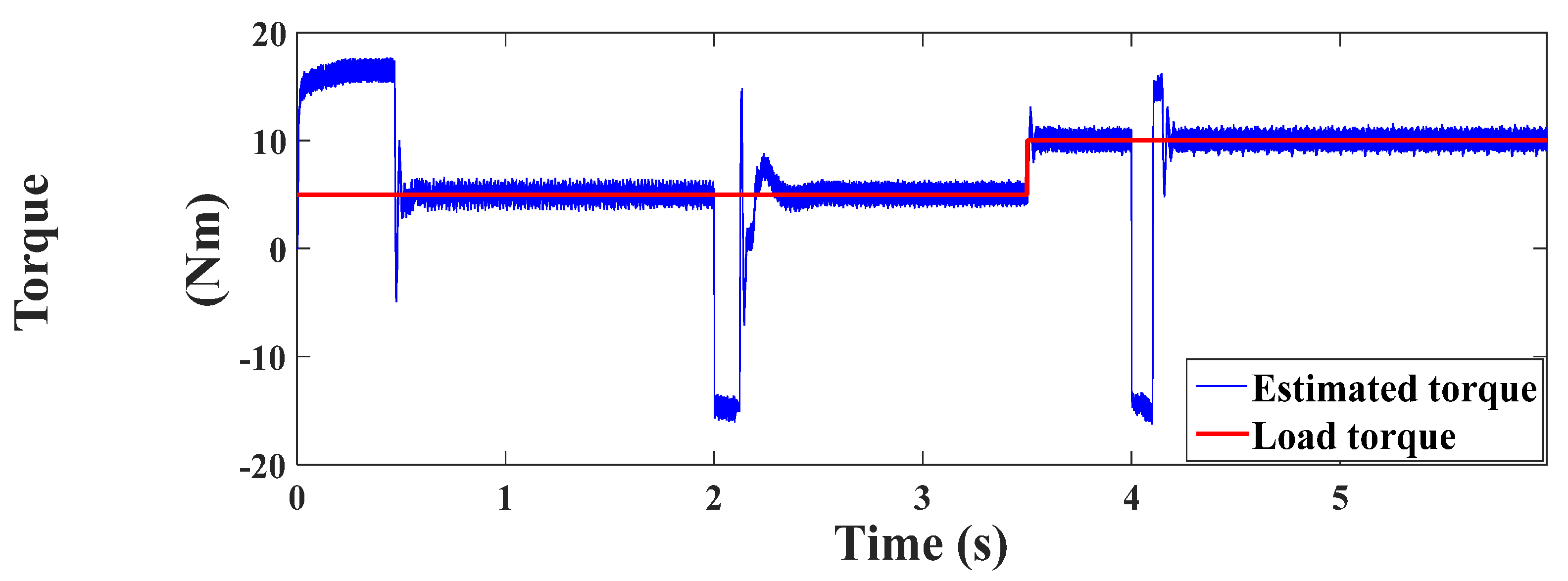 Energies 14 04377 g015 550