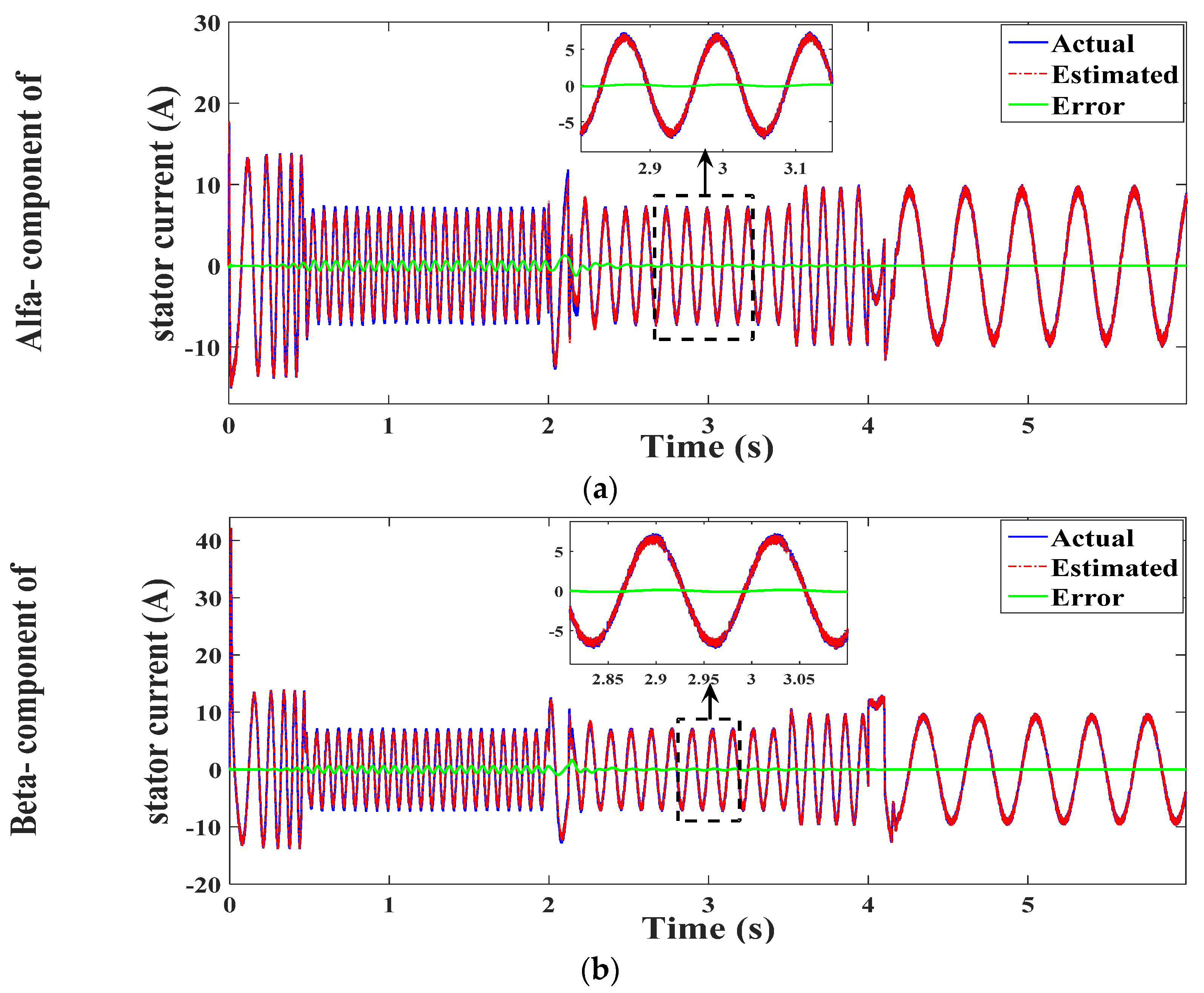 Energies 14 04377 g018 550