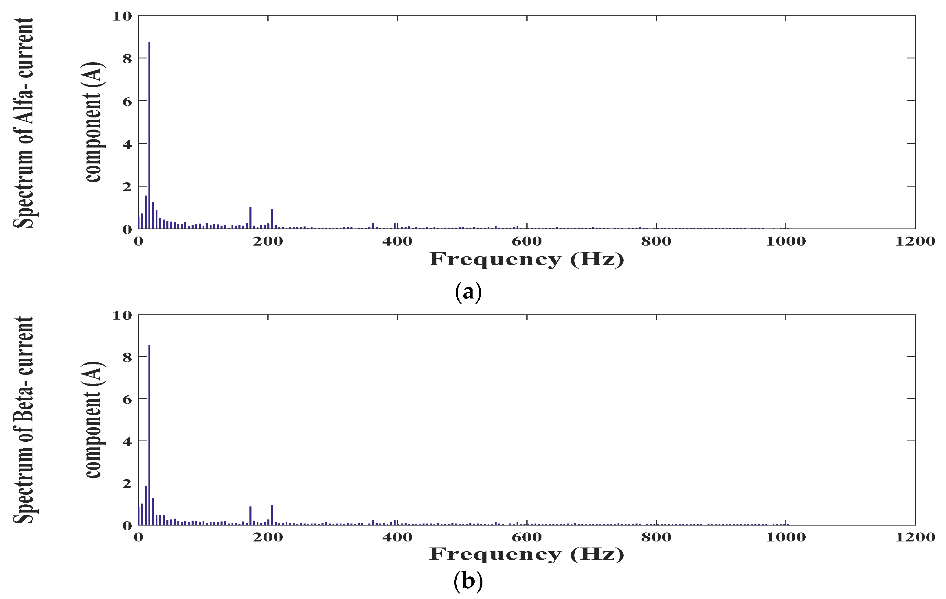 Energies 14 04377 g020 550