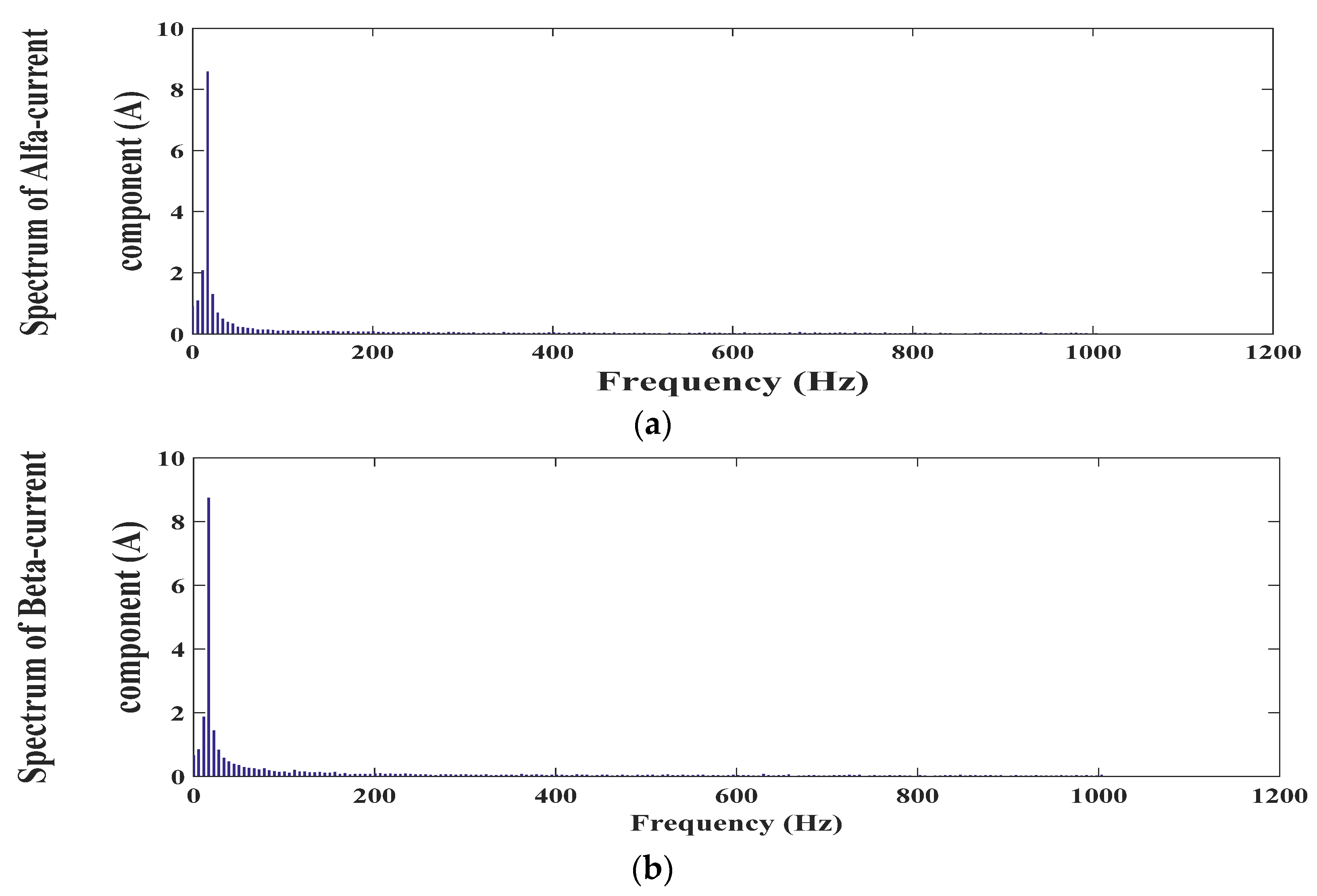 Energies 14 04377 g021 550