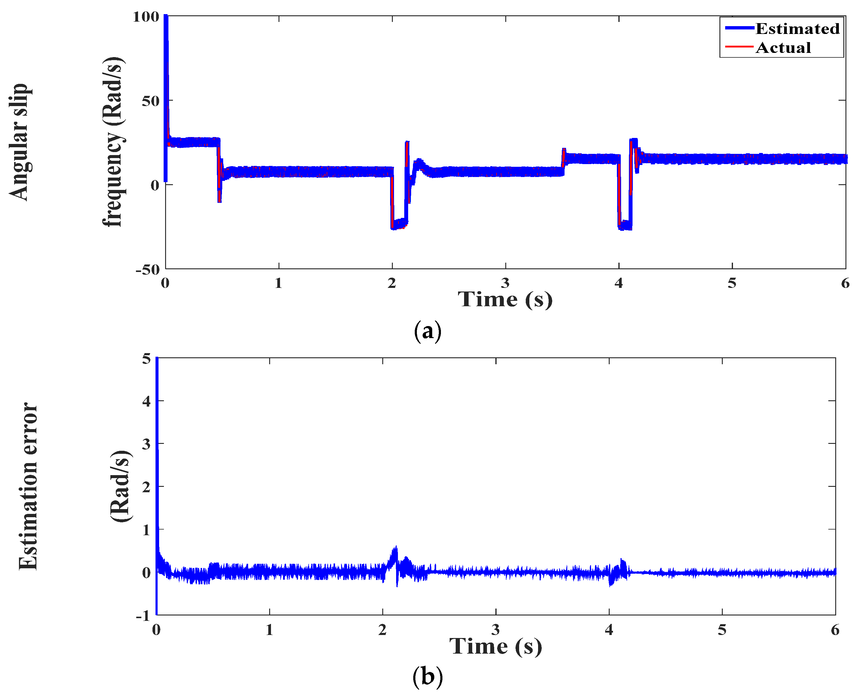 Energies 14 04377 g022 550