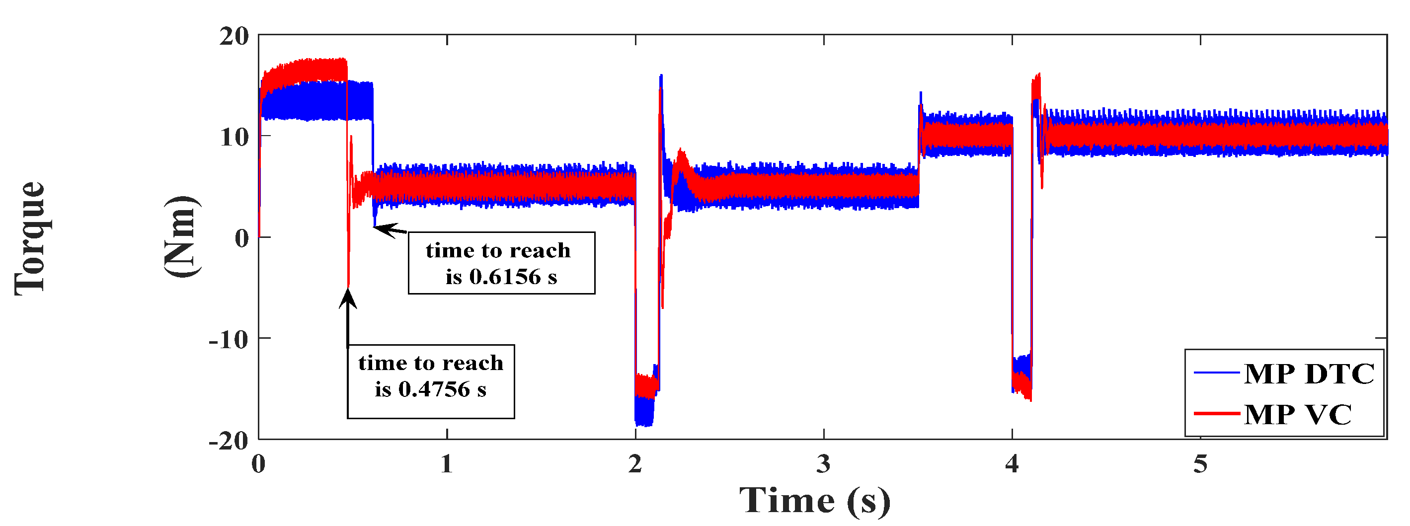 Energies 14 04377 g025 550