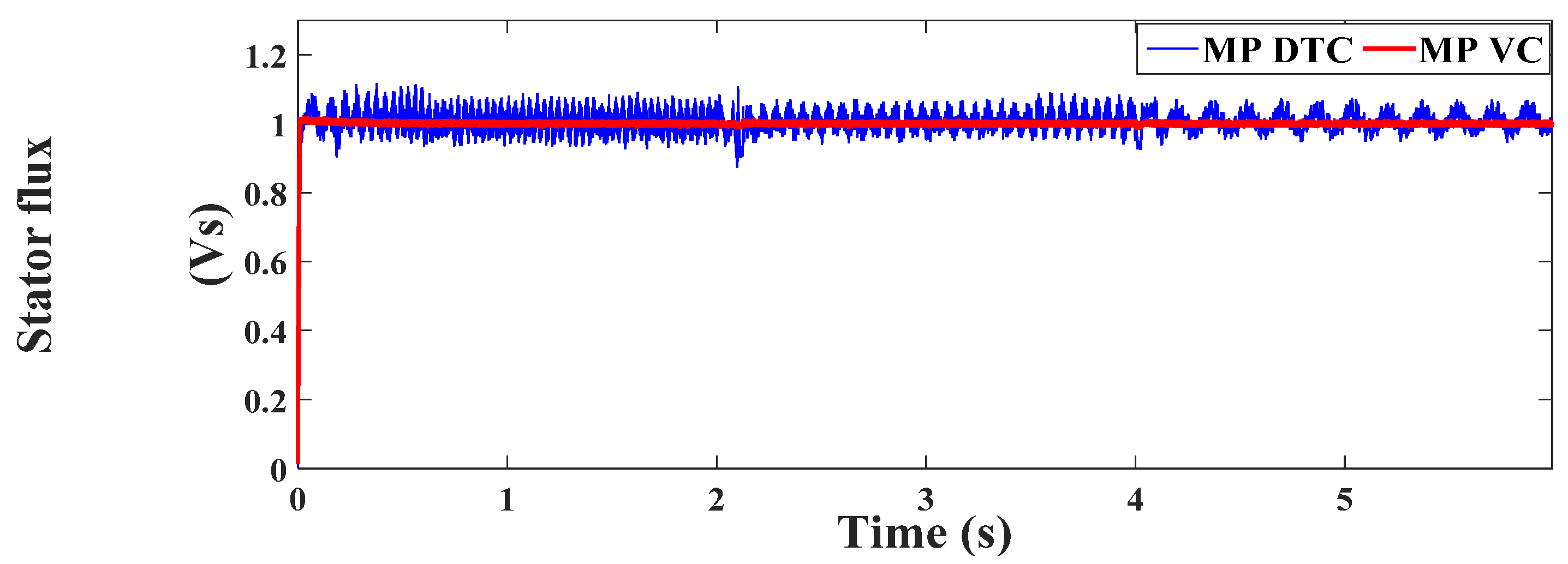 Energies 14 04377 g026 550