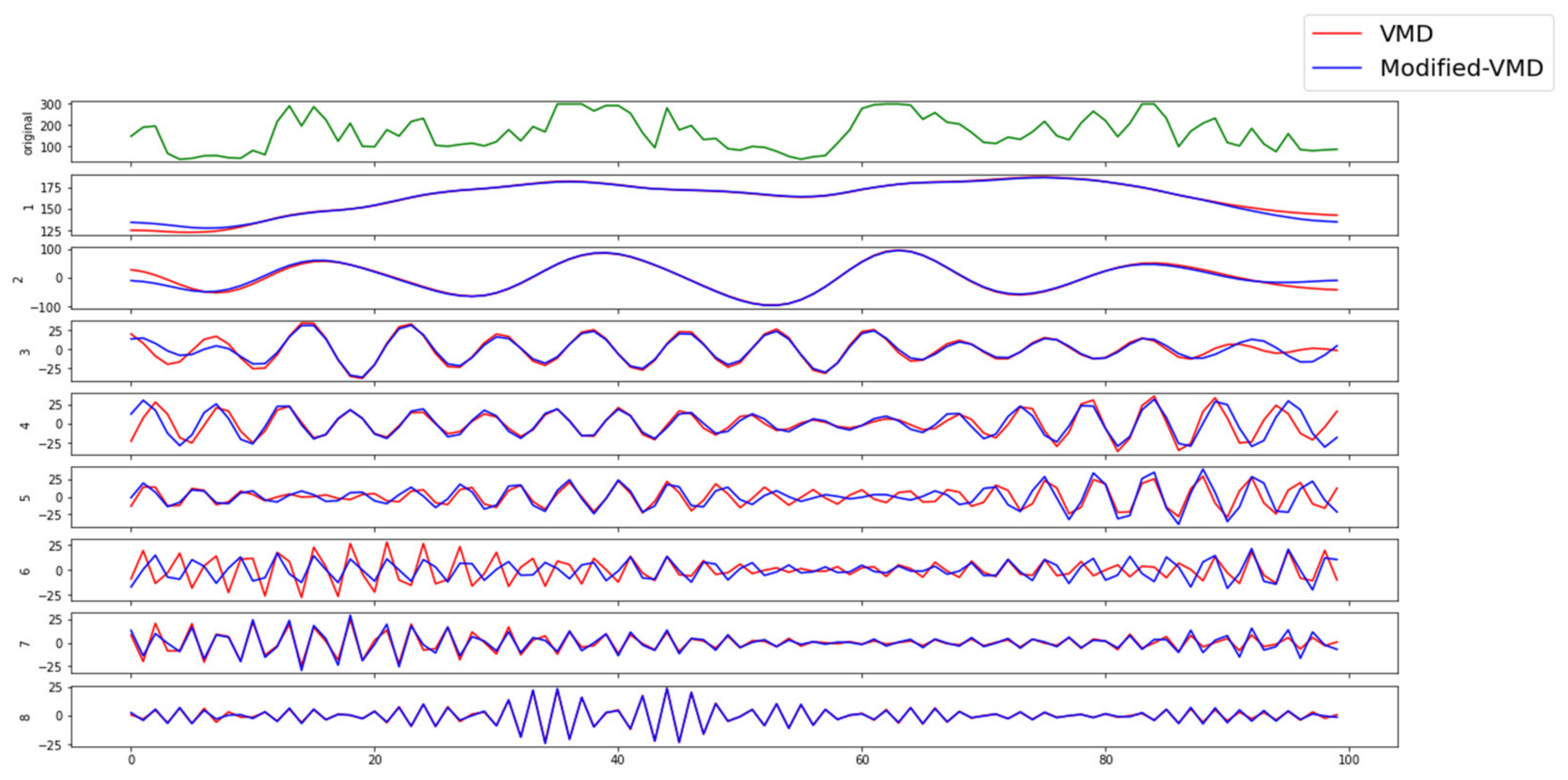 Energies 14 04378 g002 550