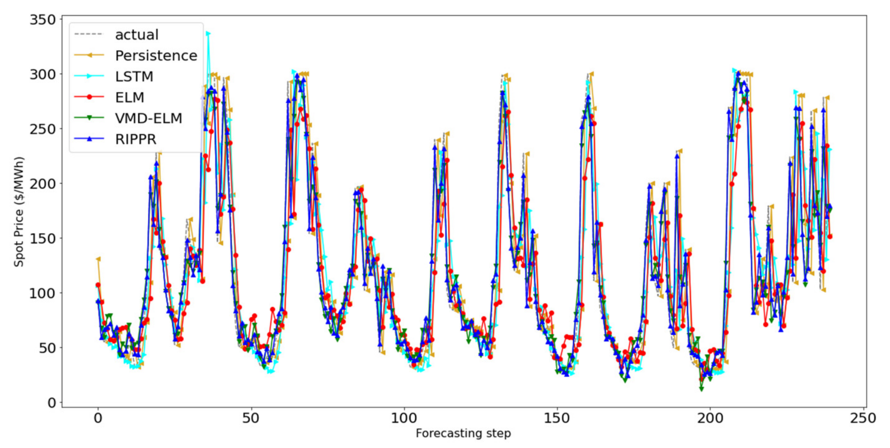 Energies 14 04378 g005 550