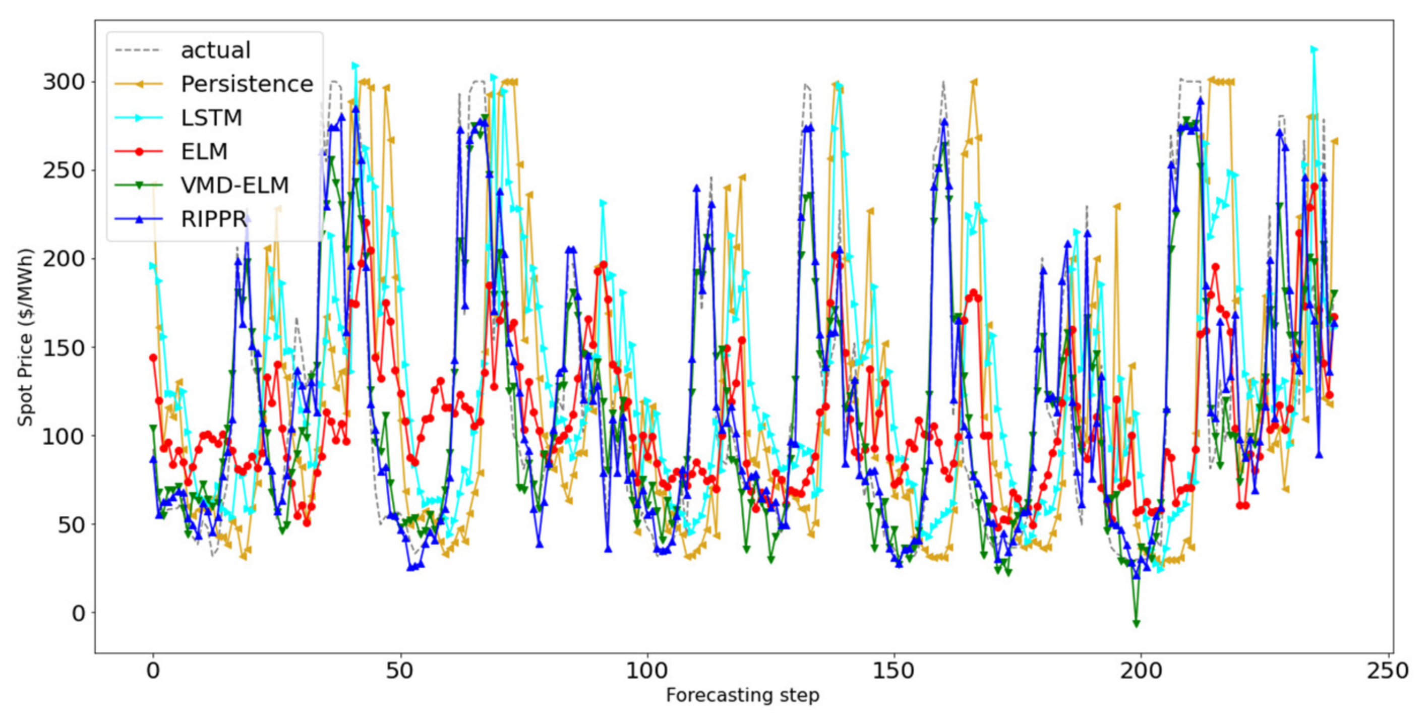 Energies 14 04378 g006 550