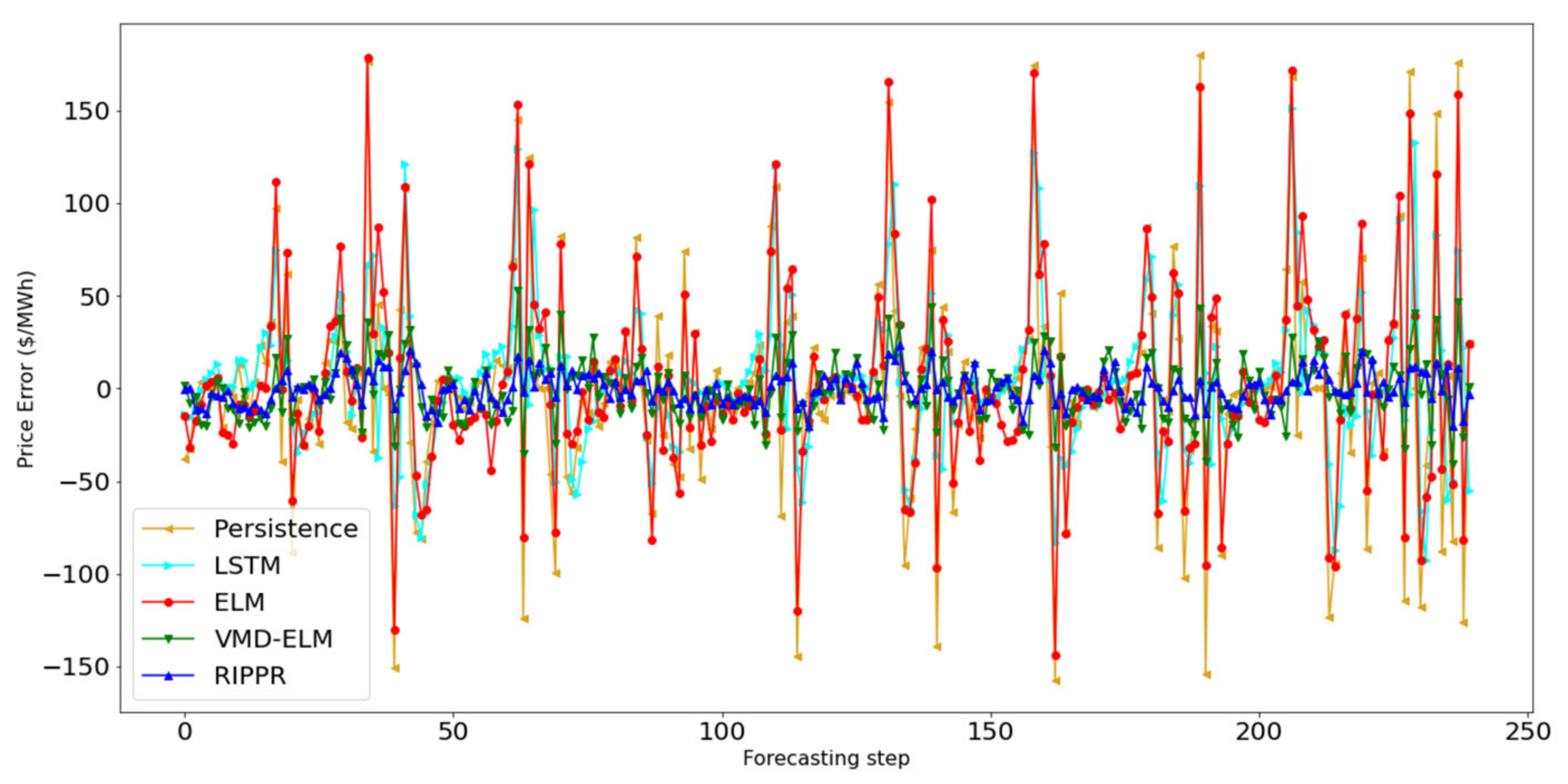 Energies 14 04378 g007 550