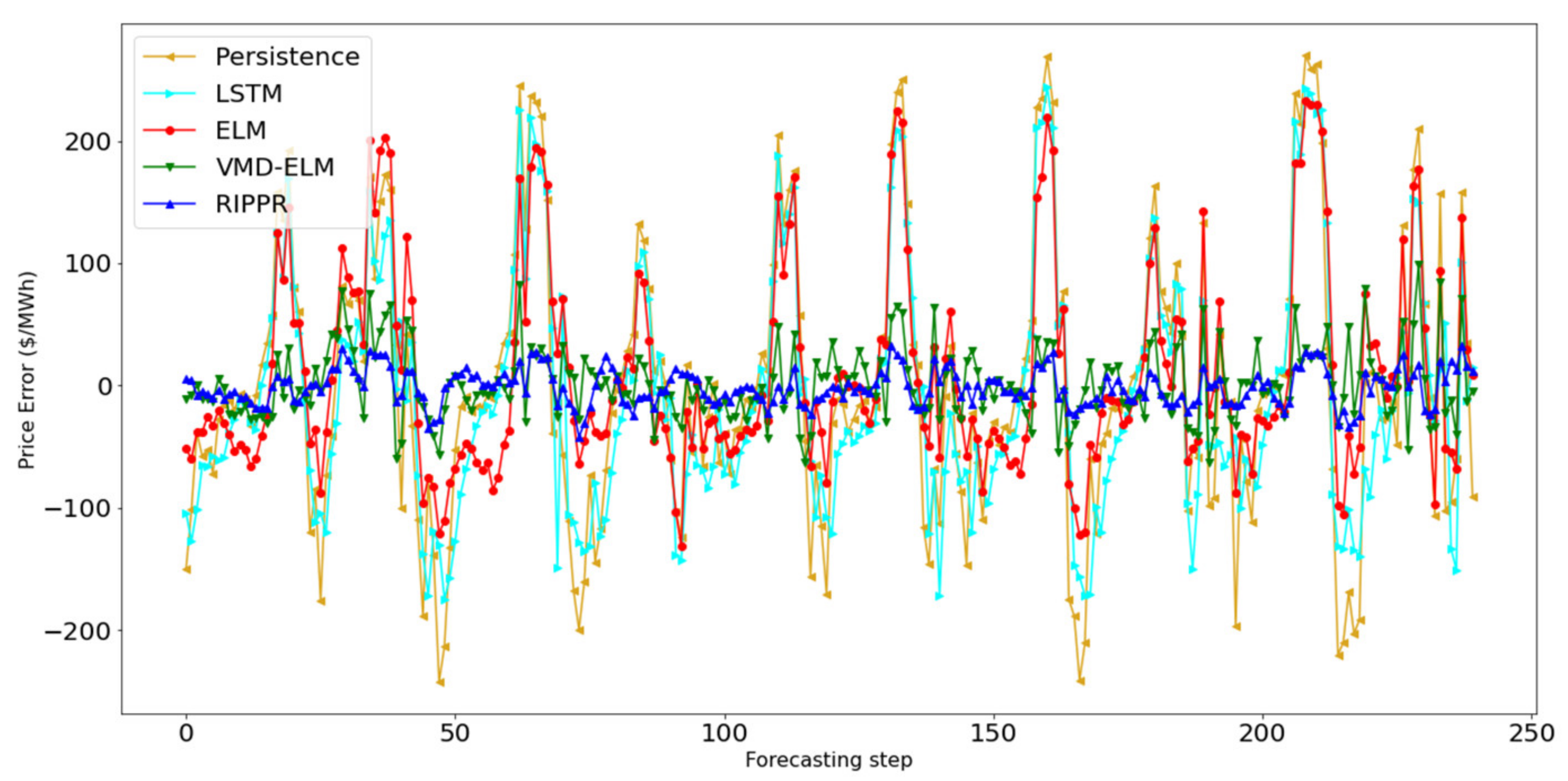 Energies 14 04378 g008 550