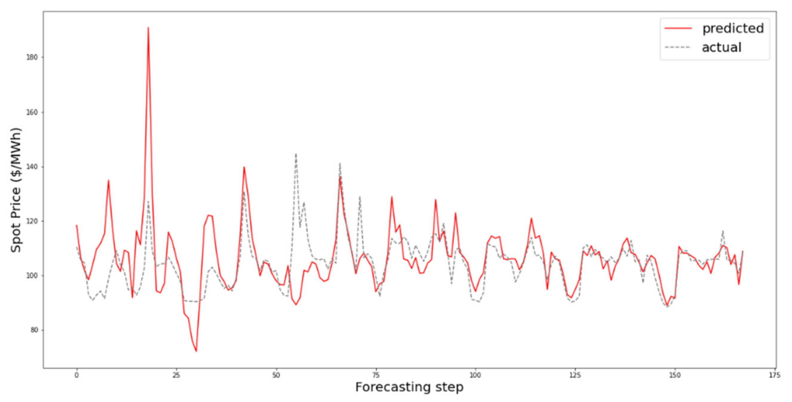 Energies 14 04378 g010 550