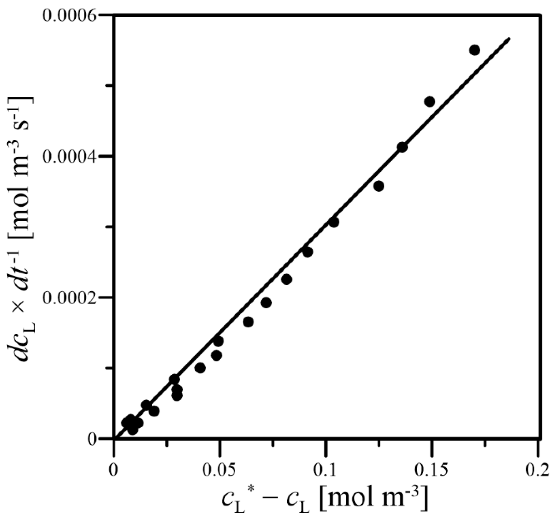 Energies 14 04381 g002 Energies 14 04381 g002