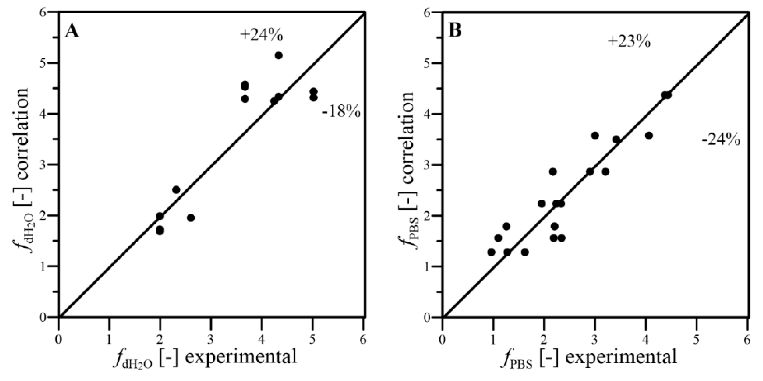 Energies 14 04381 g005 Energies 14 04381 g005