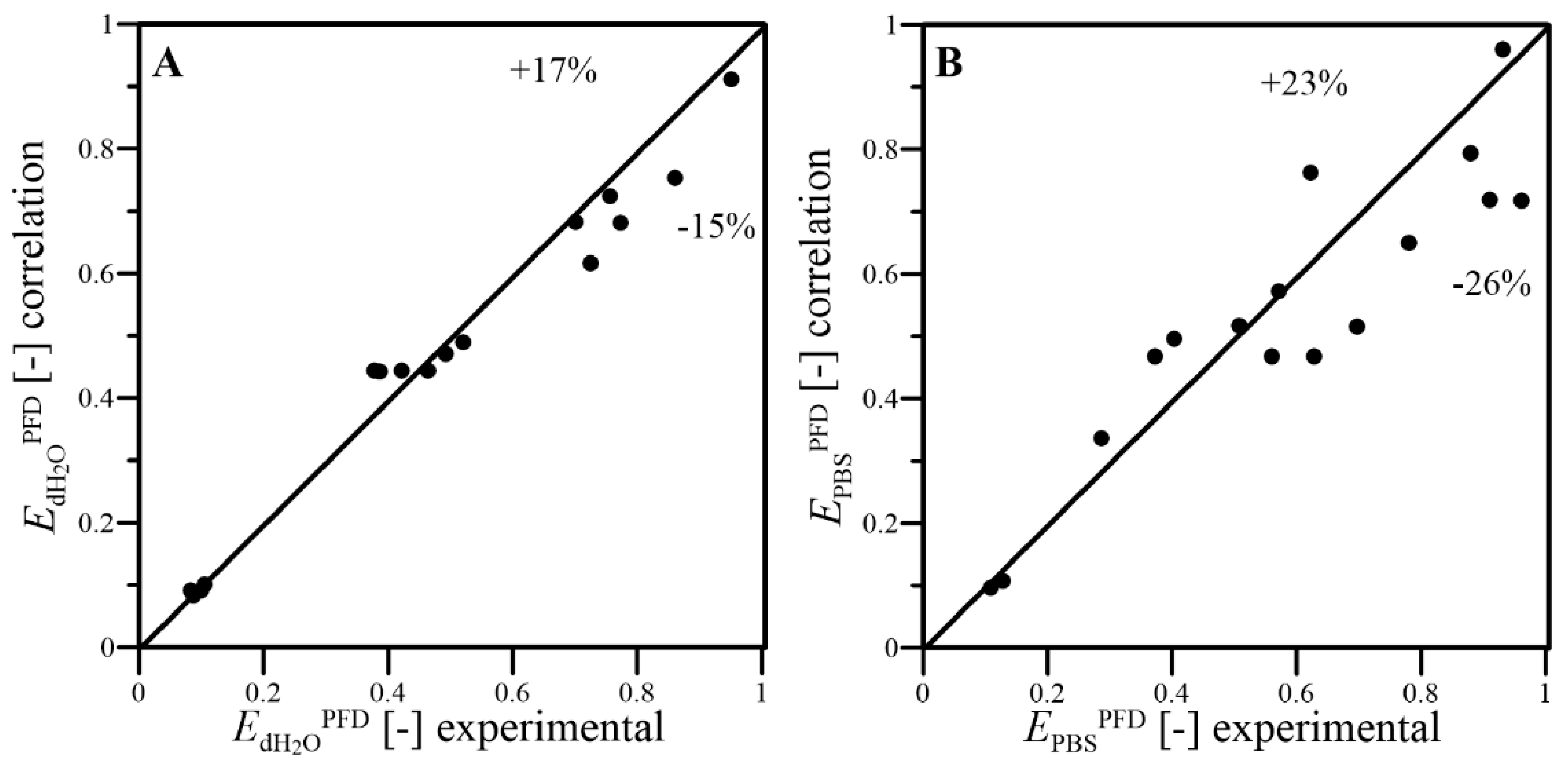 Energies 14 04381 g006 Energies 14 04381 g006