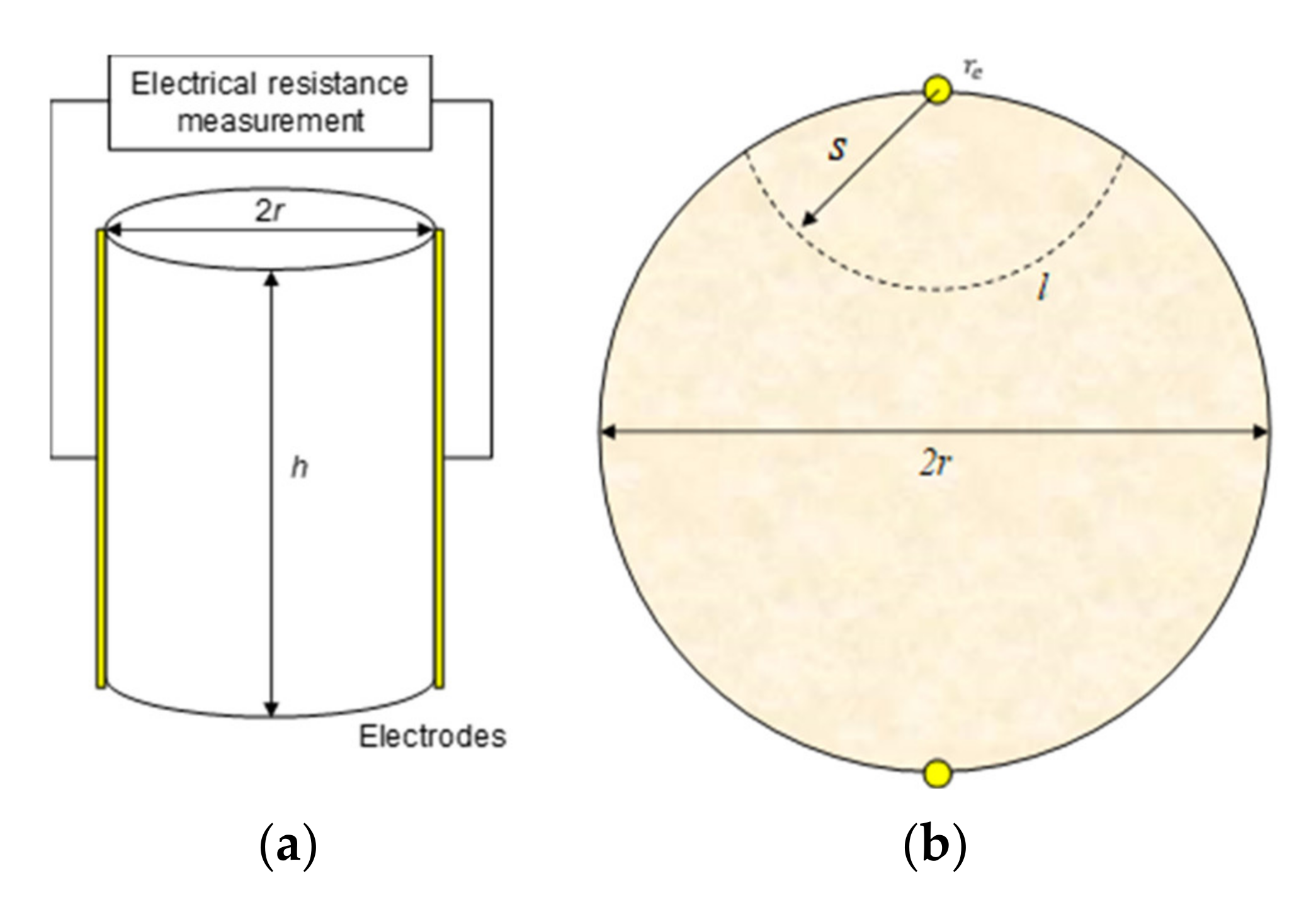 Energies 14 04382 g002