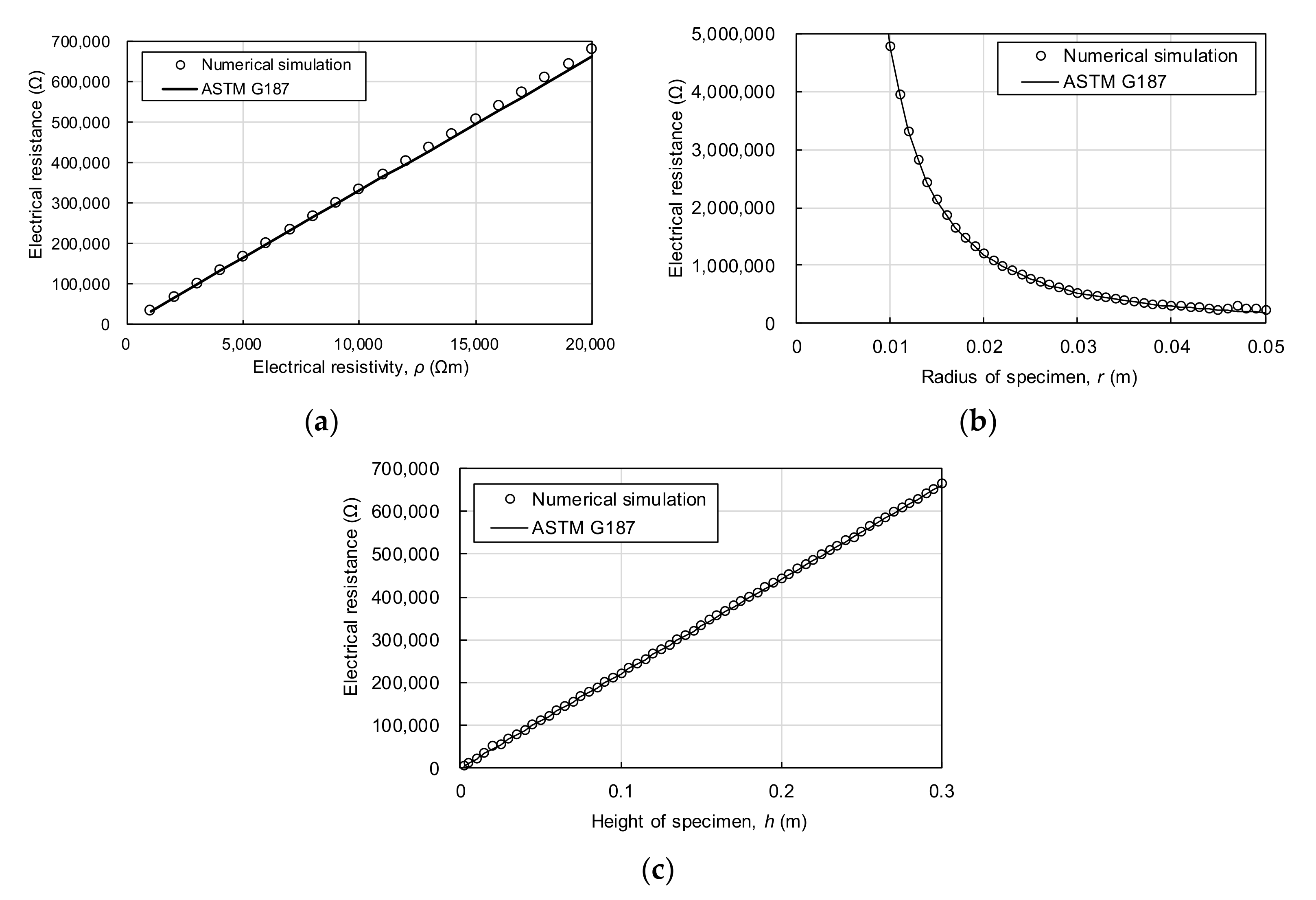 Energies 14 04382 g004