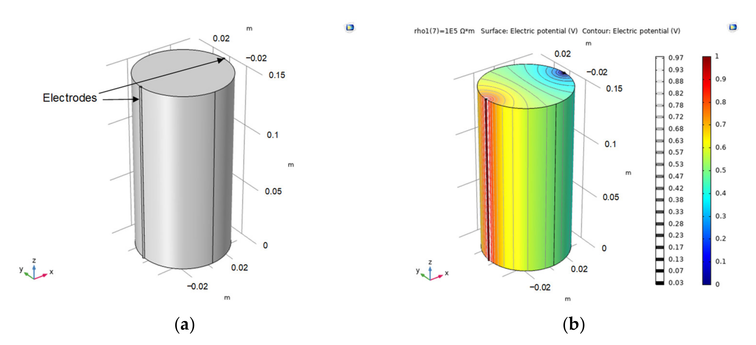 Energies 14 04382 g005