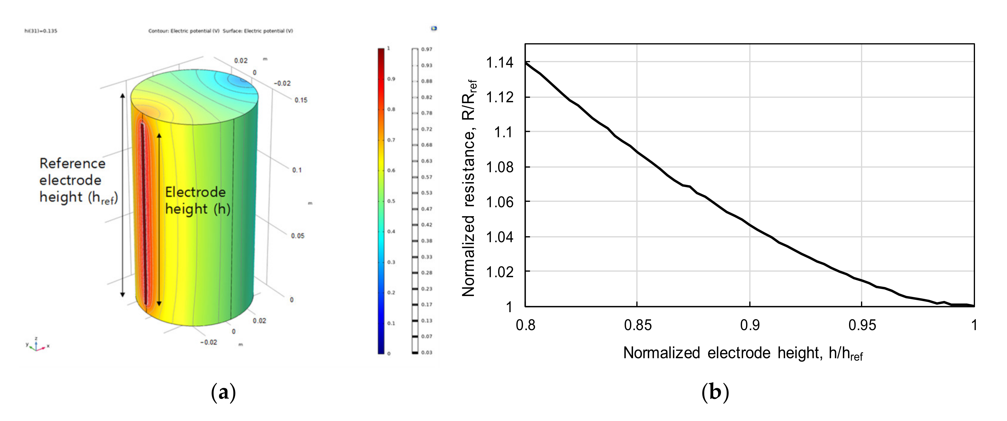 Energies 14 04382 g009