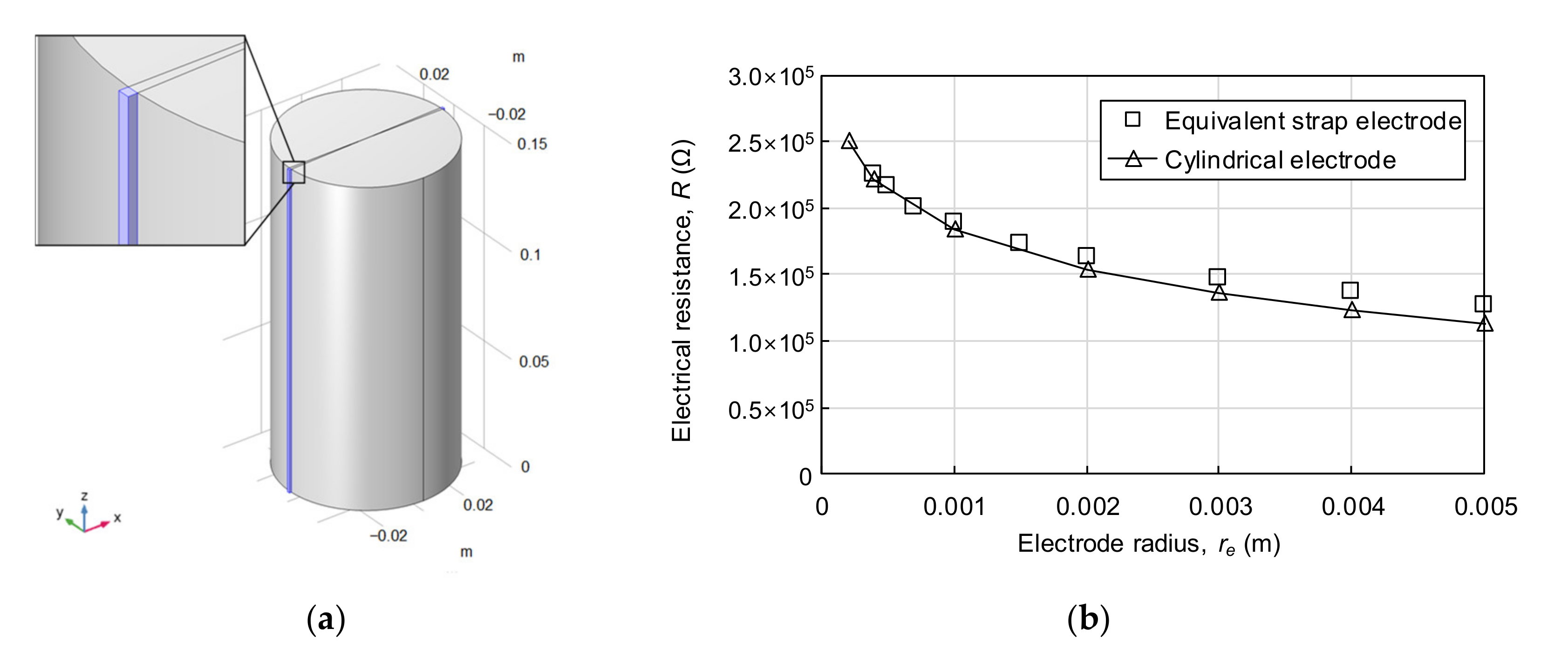 Energies 14 04382 g011