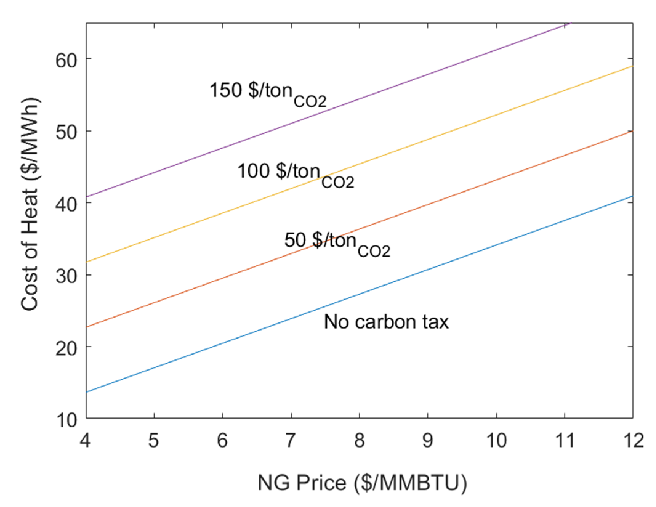 Energies 14 04385 g005 550