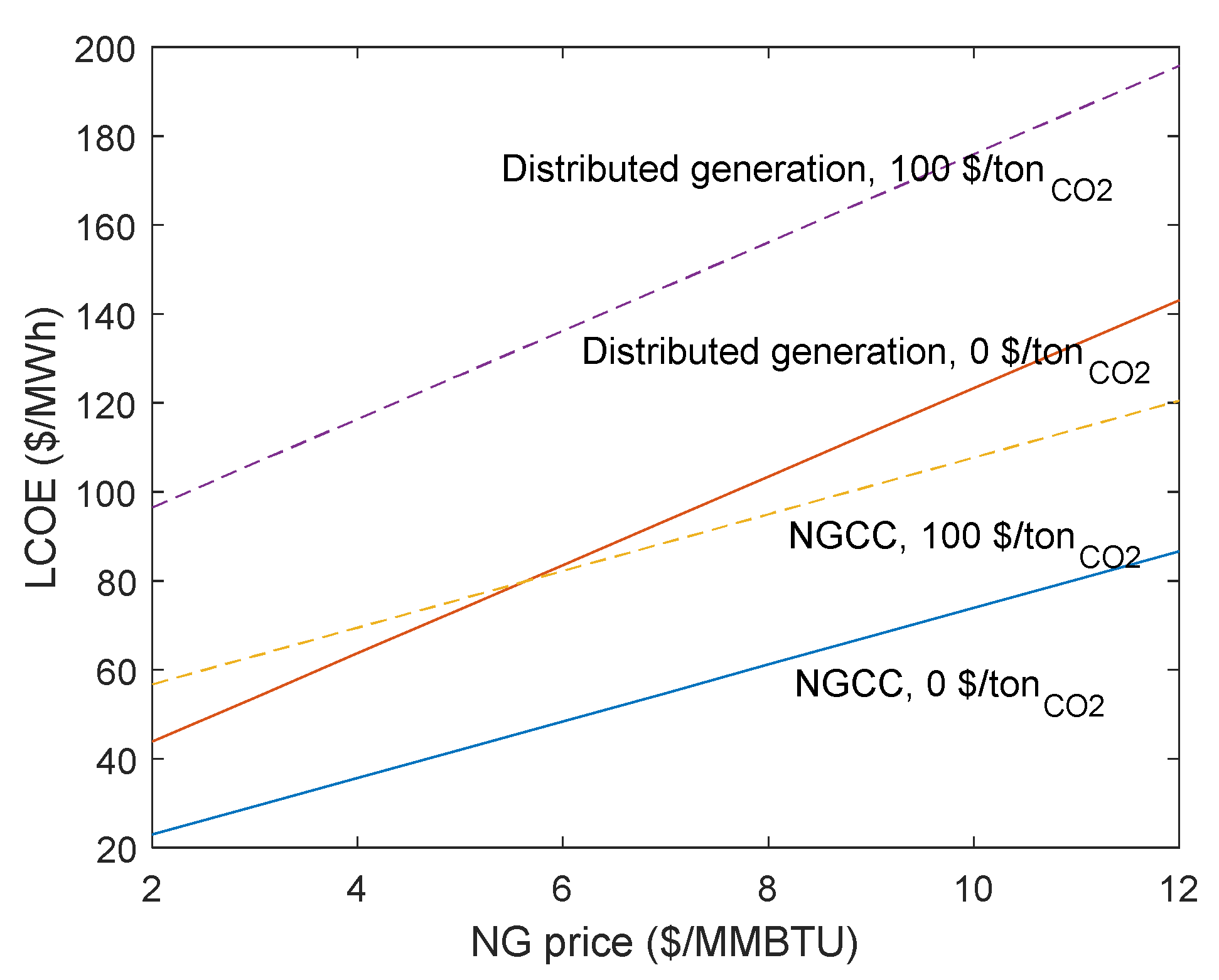 Energies 14 04385 g006 550