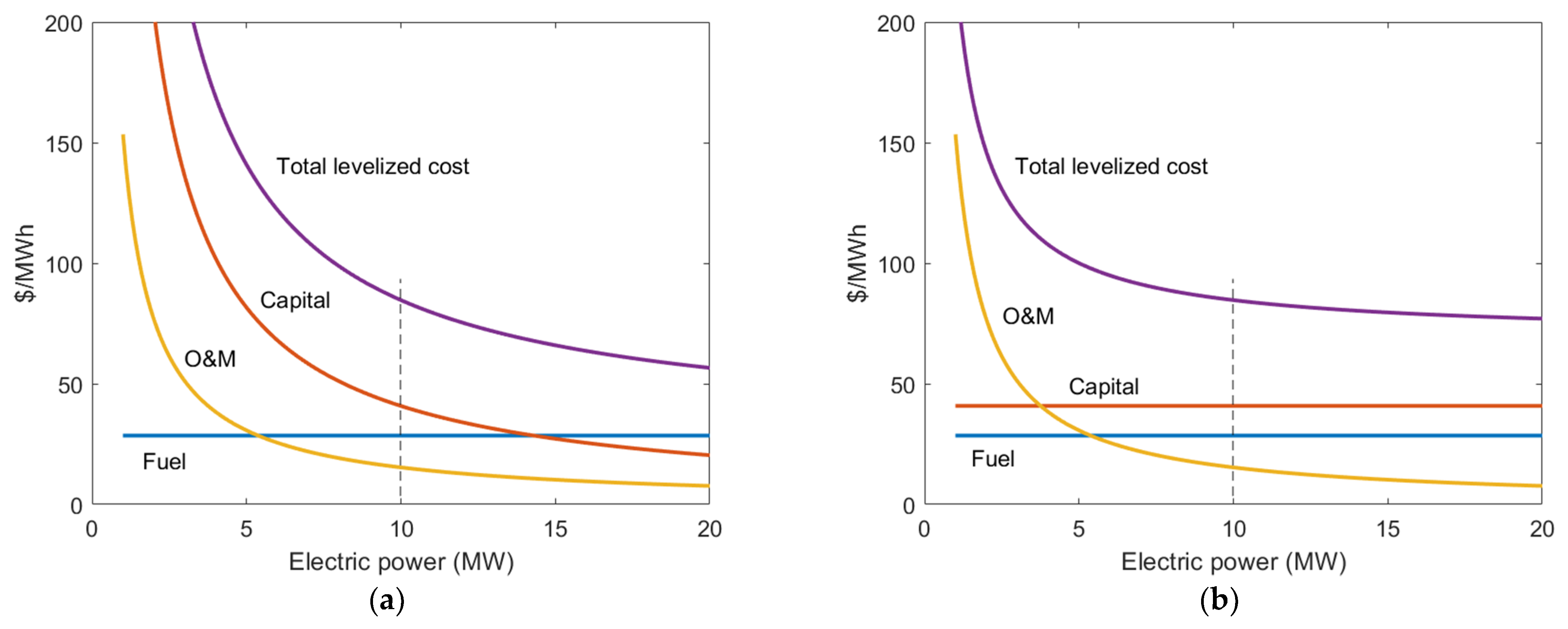 Energies 14 04385 g008 550