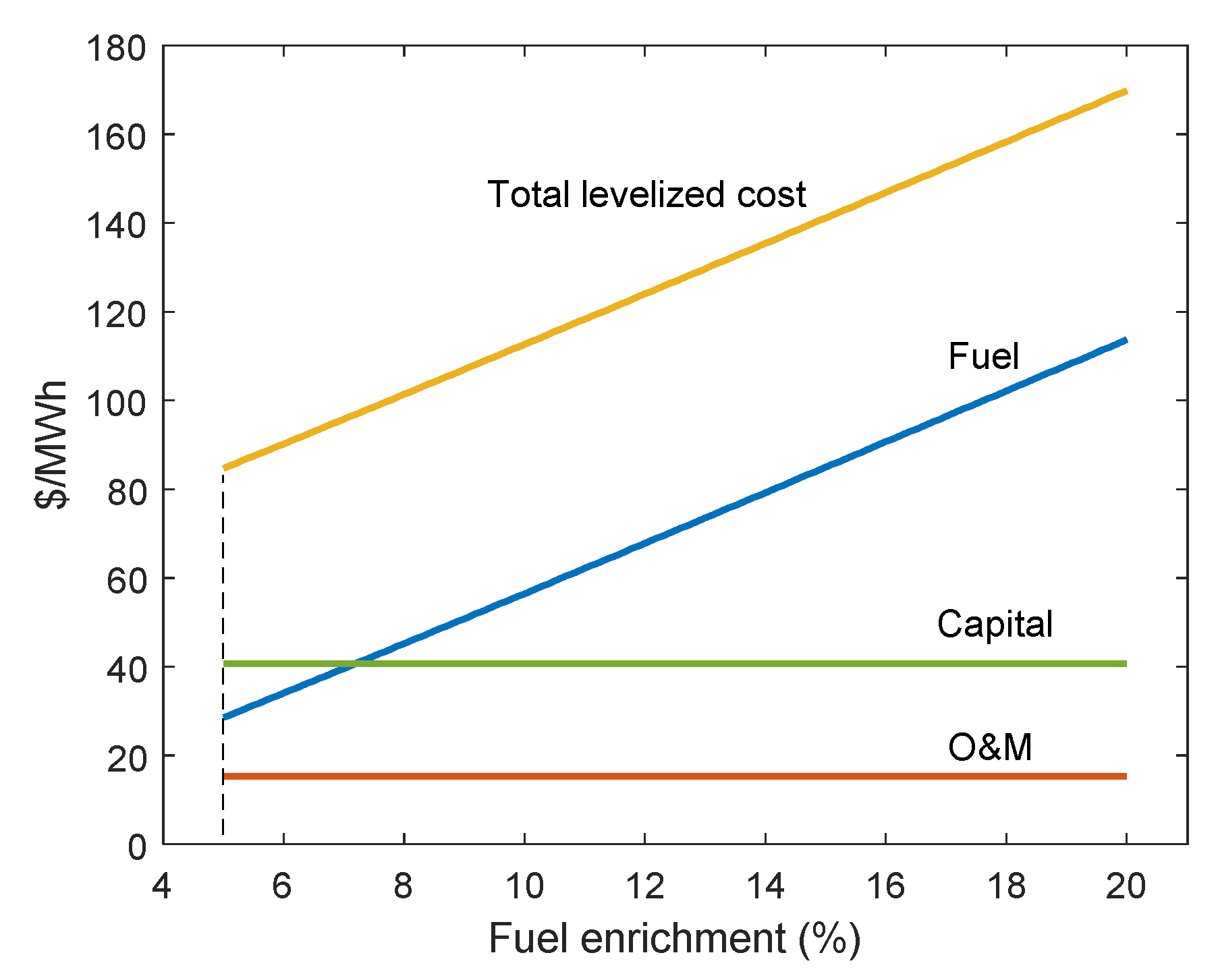 Energies 14 04385 g009 550