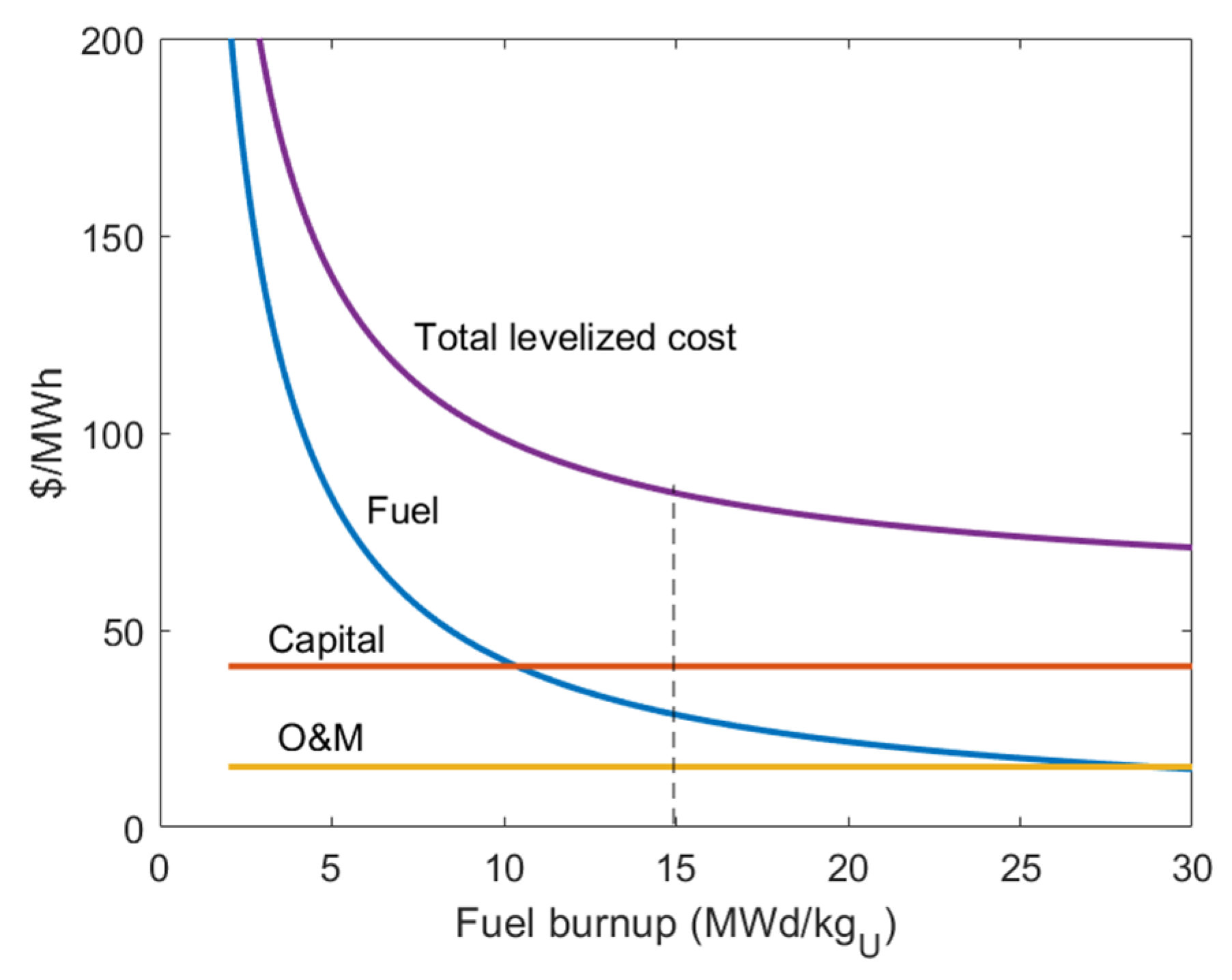 Energies 14 04385 g010 550