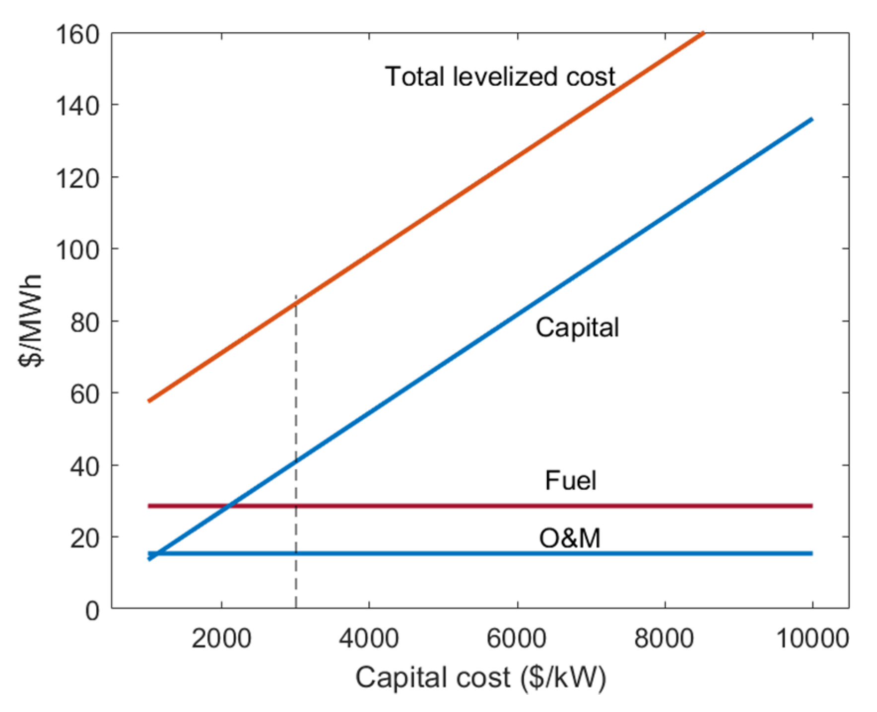 Energies 14 04385 g012 550