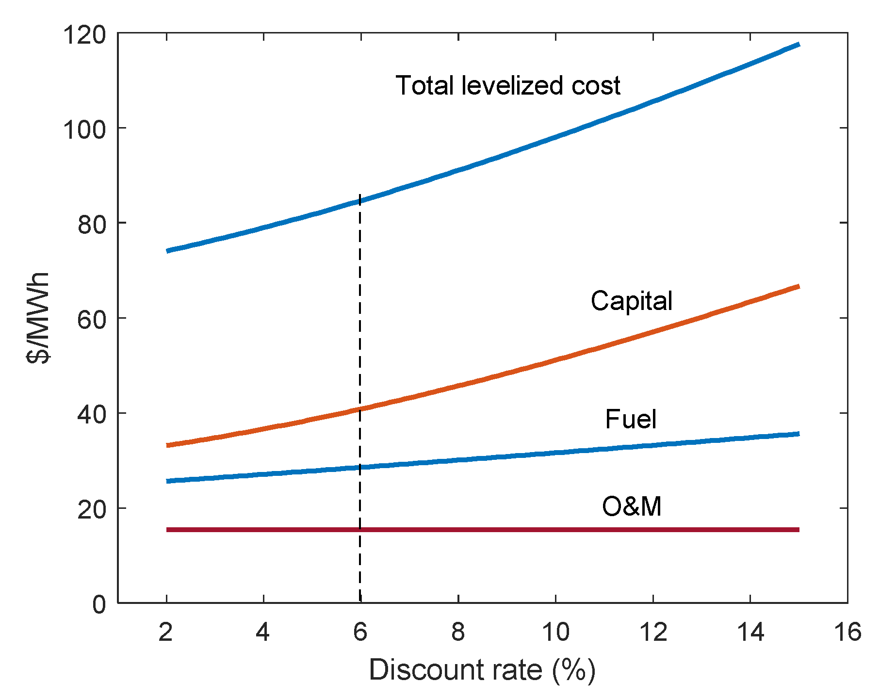 Energies 14 04385 g014 550