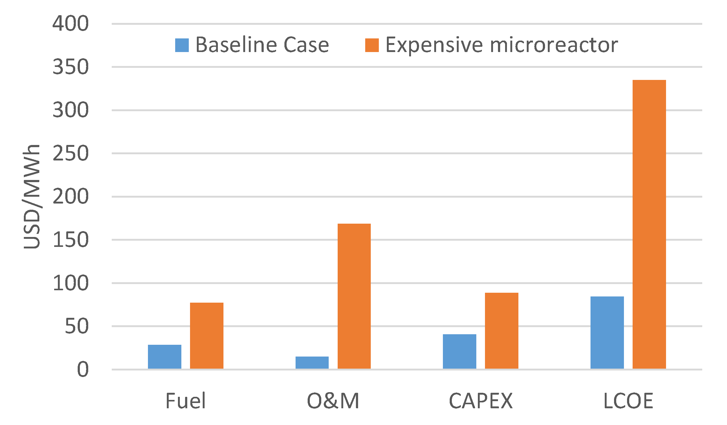 Energies 14 04385 g016 550