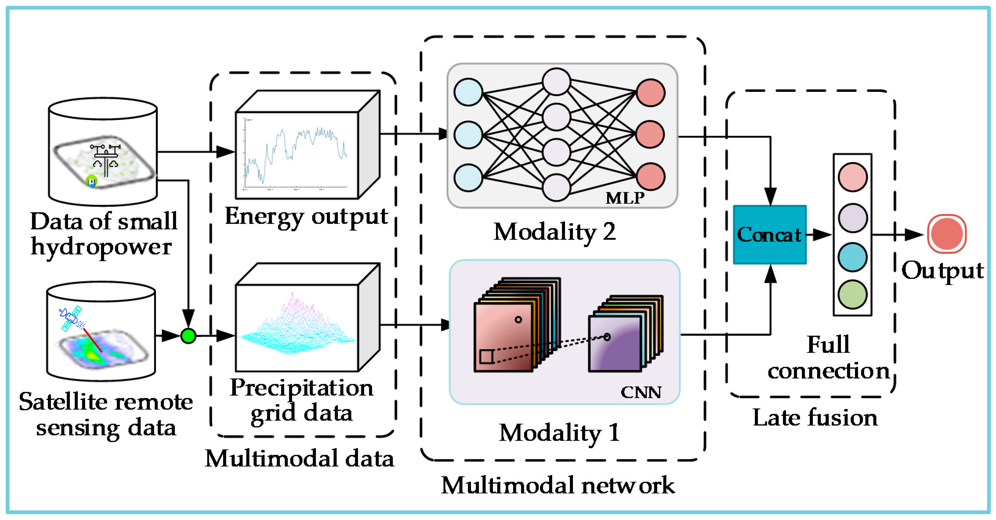 Energies 14 04387 g002